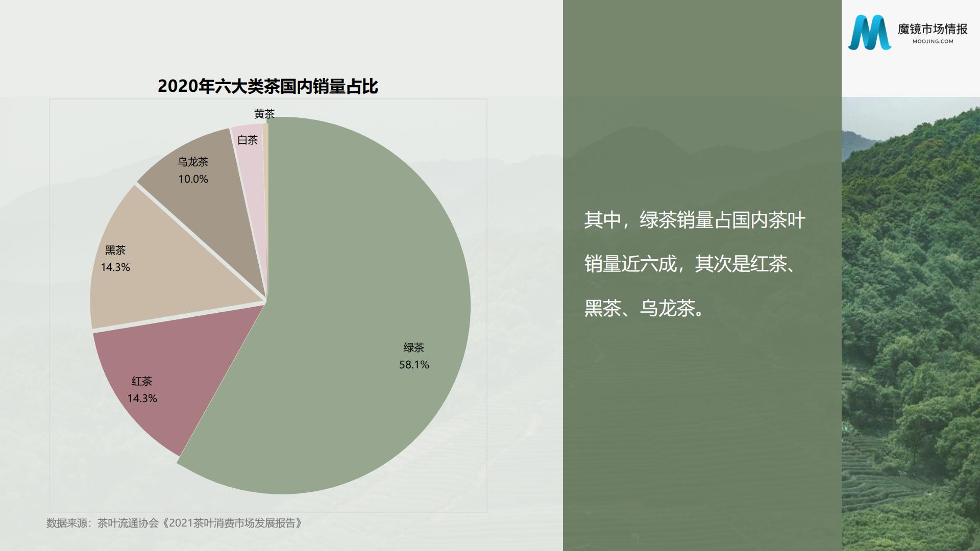 2022年茶叶市场分析报告-魔镜市场情报-29页.pdf