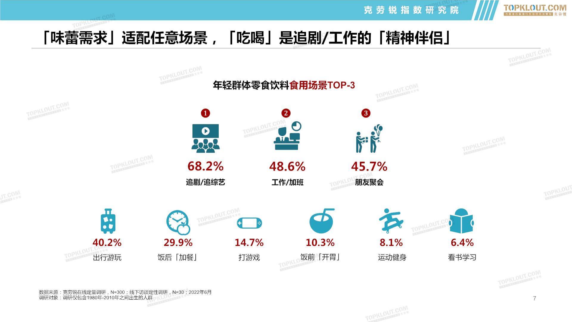 2022年轻人生活消费观察之食品饮料篇-克劳锐-202206-44页.pdf