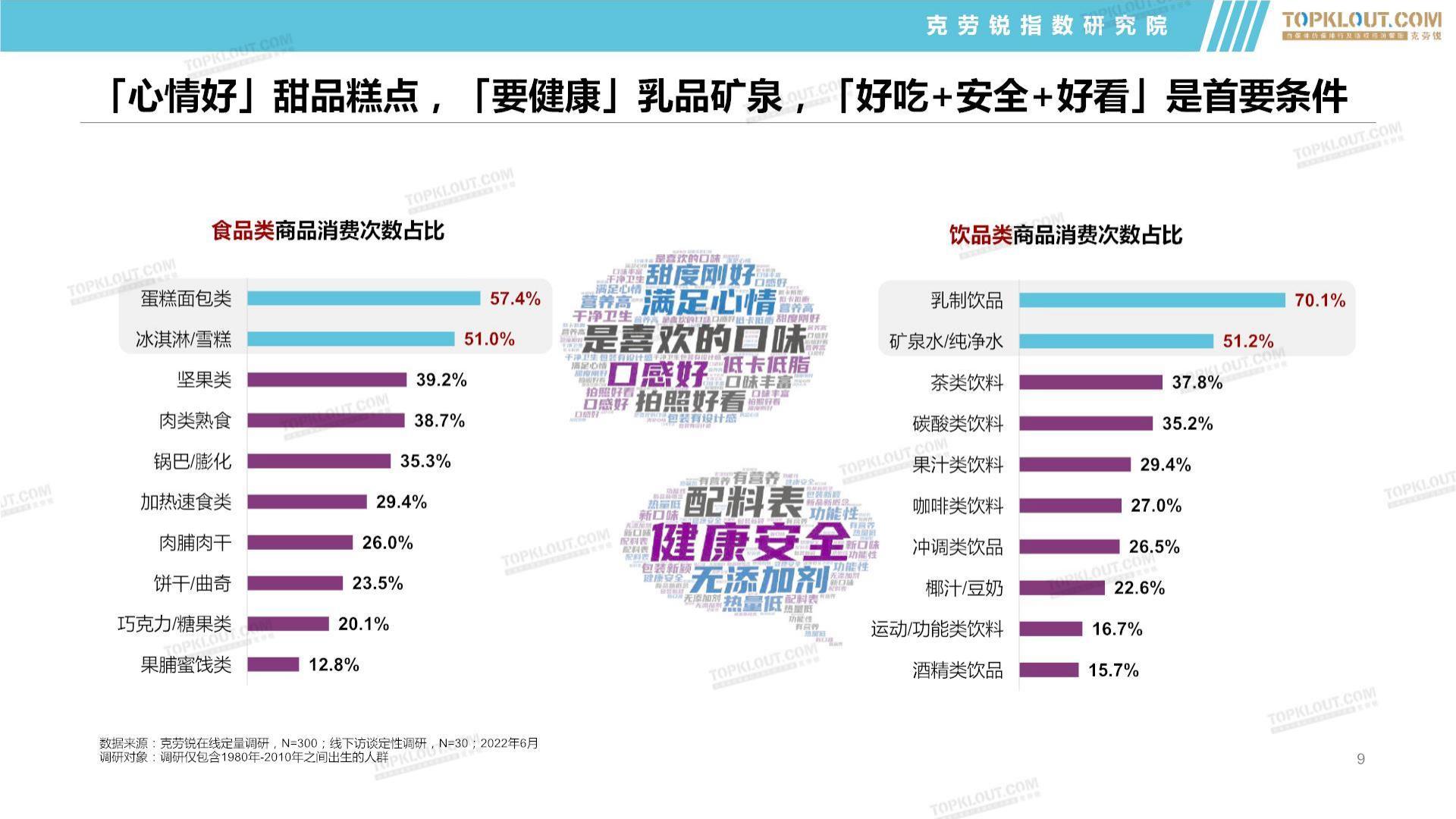2022年轻人生活消费观察之食品饮料篇-克劳锐-202206-44页.pdf