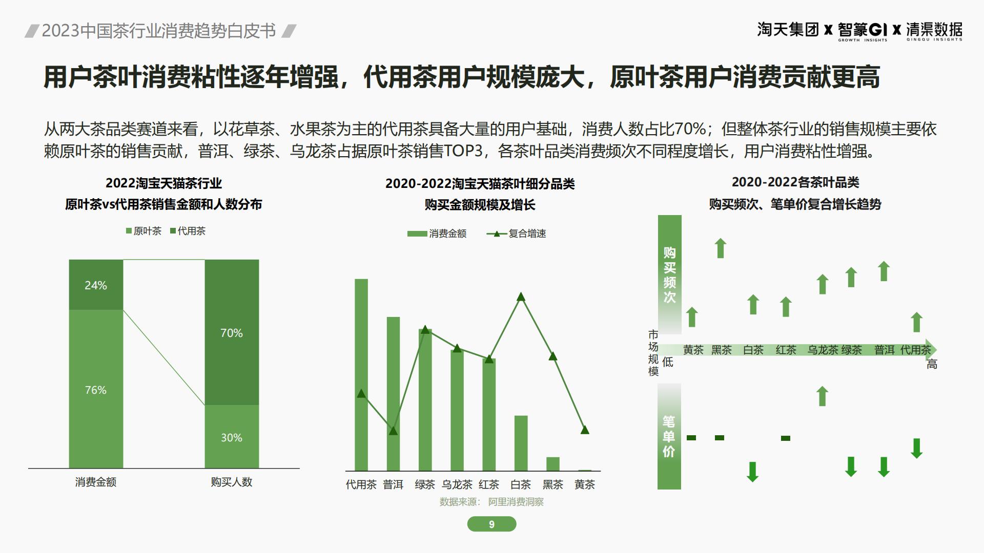 2023茶行业消费趋势白皮书：解读2大趋势3大营销赛道-51页.pdf
