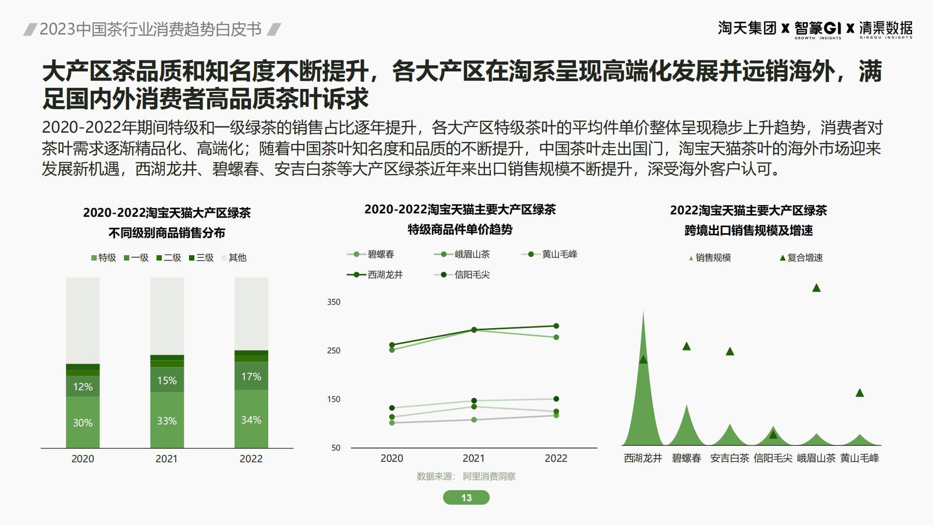 2023茶行业消费趋势白皮书：解读2大趋势3大营销赛道-51页.pdf