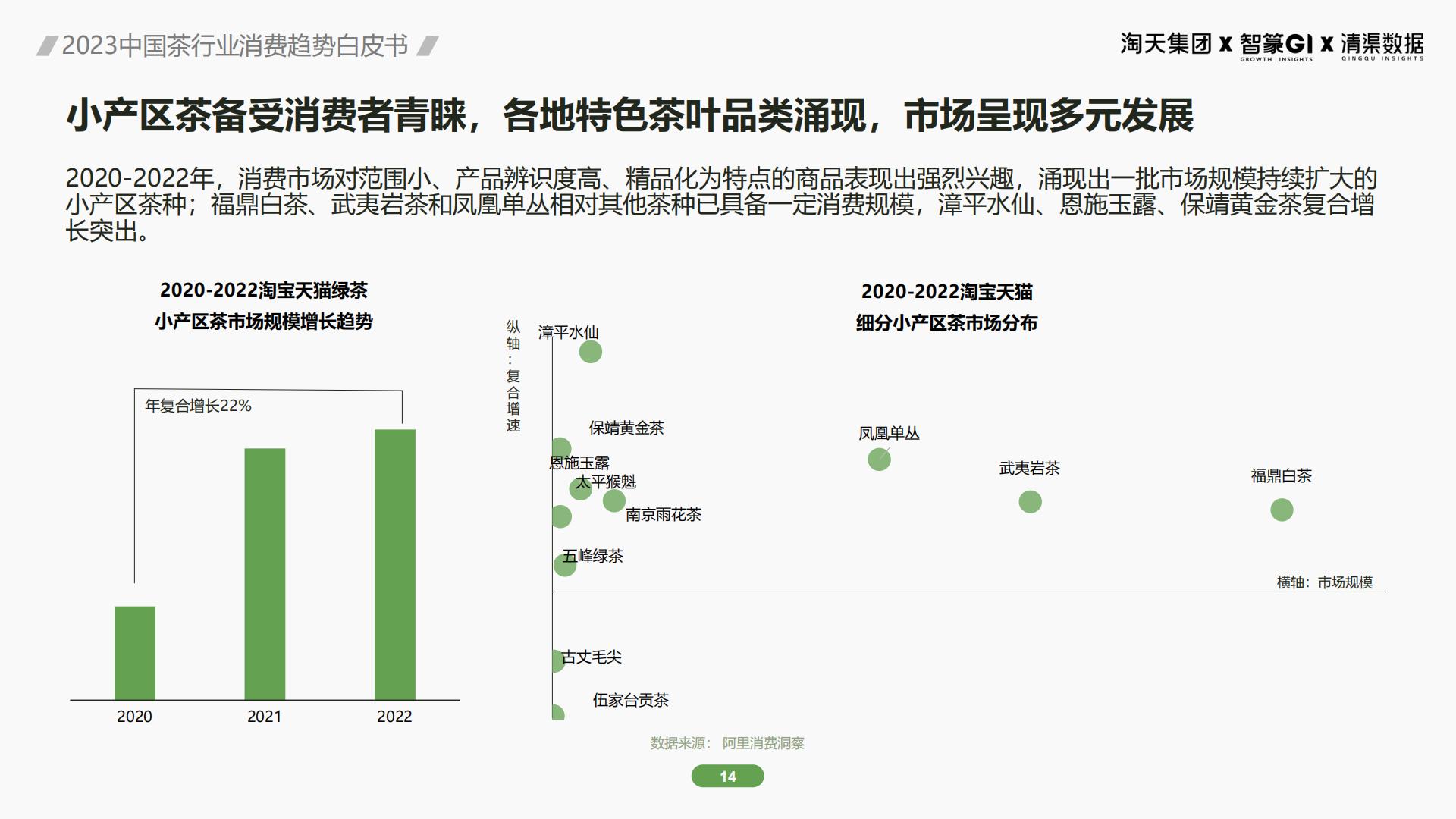 2023茶行业消费趋势白皮书：解读2大趋势3大营销赛道-51页.pdf
