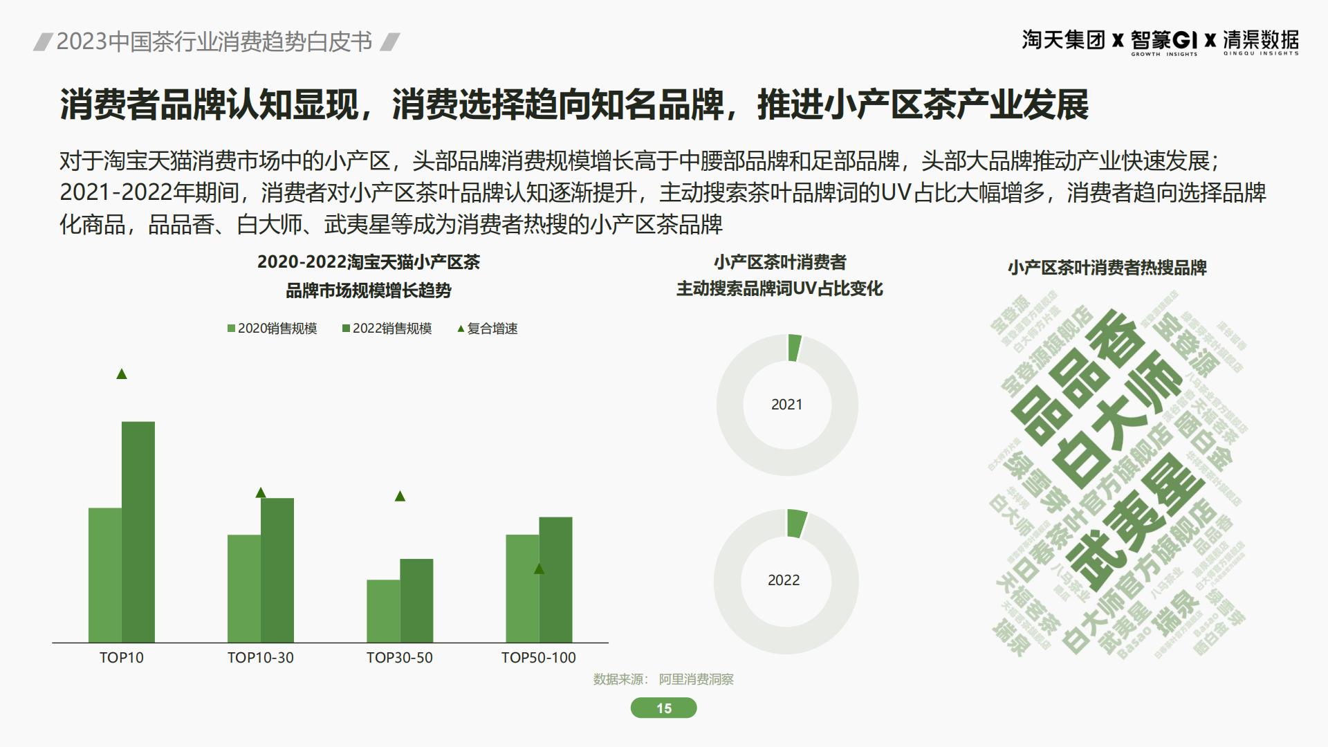 2023茶行业消费趋势白皮书：解读2大趋势3大营销赛道-51页.pdf