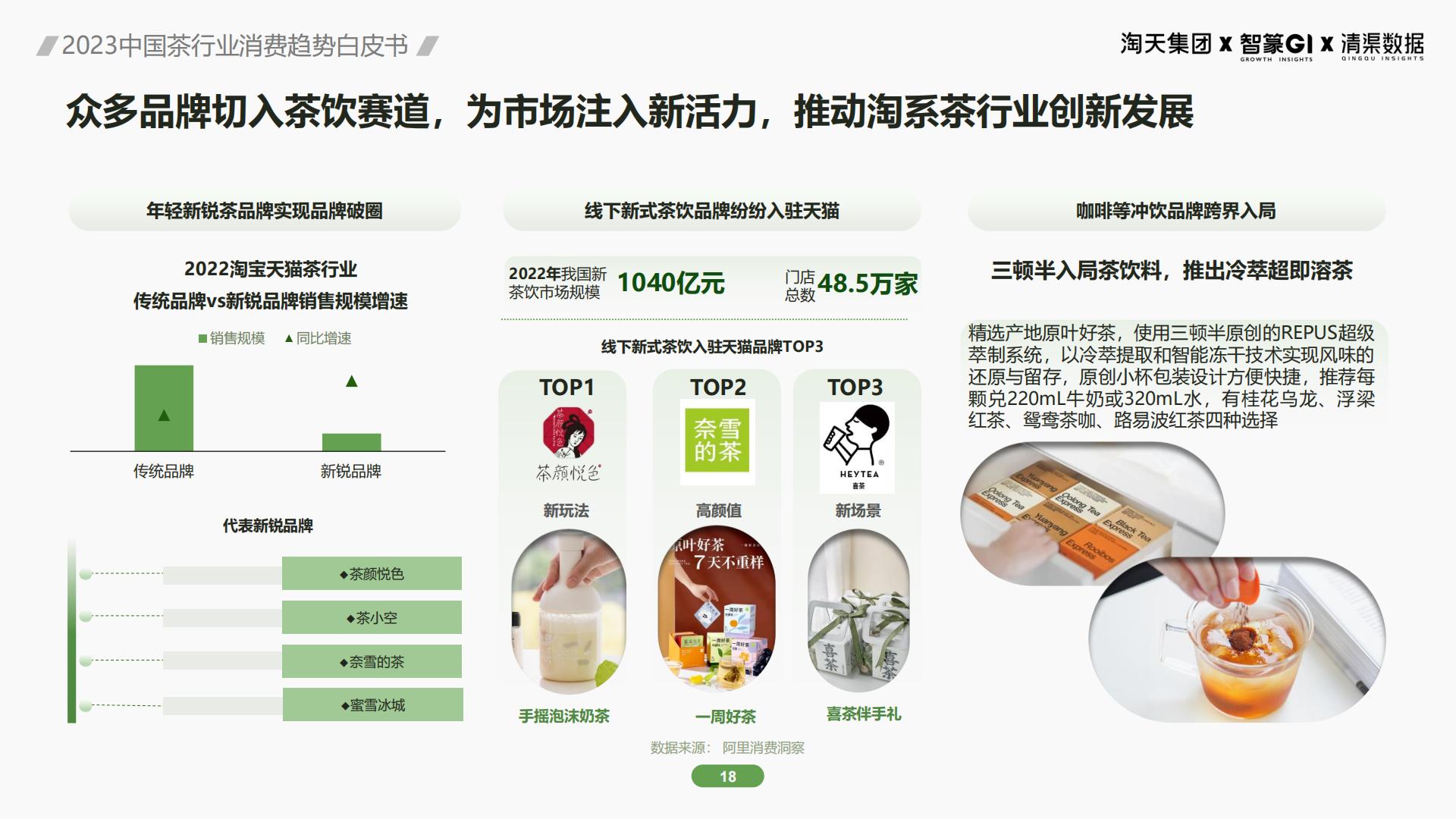 2023茶行业消费趋势白皮书：解读2大趋势3大营销赛道-51页.pdf