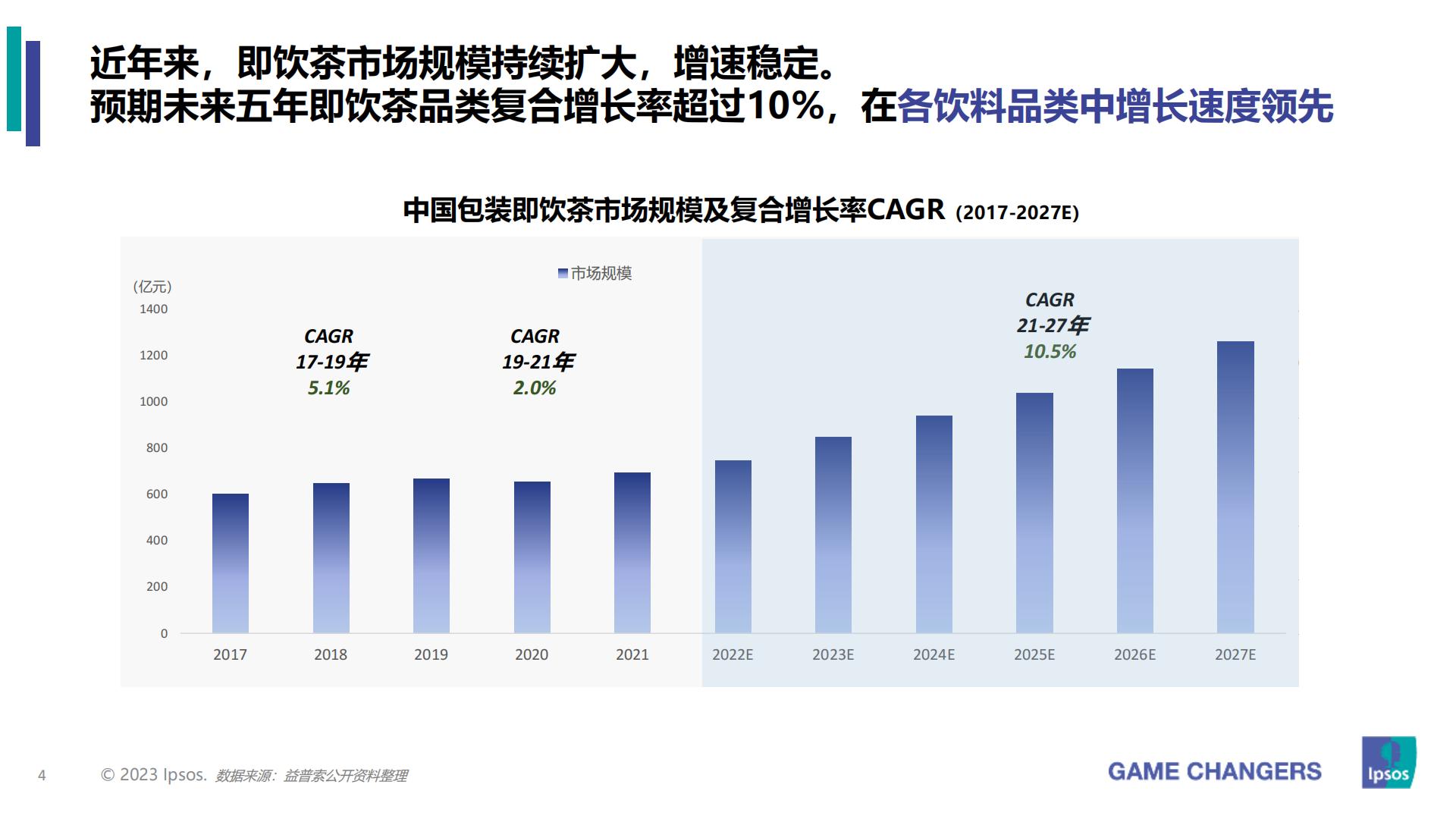 2023年包装即饮茶和植物饮料的市场和消费者洞察分析报告-益普索-202307.pdf