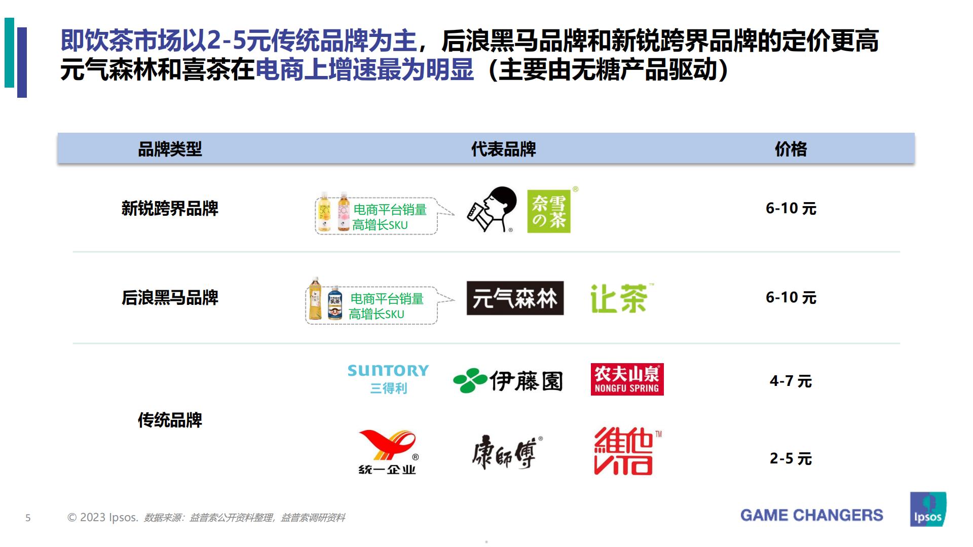 2023年包装即饮茶和植物饮料的市场和消费者洞察分析报告-益普索-202307.pdf