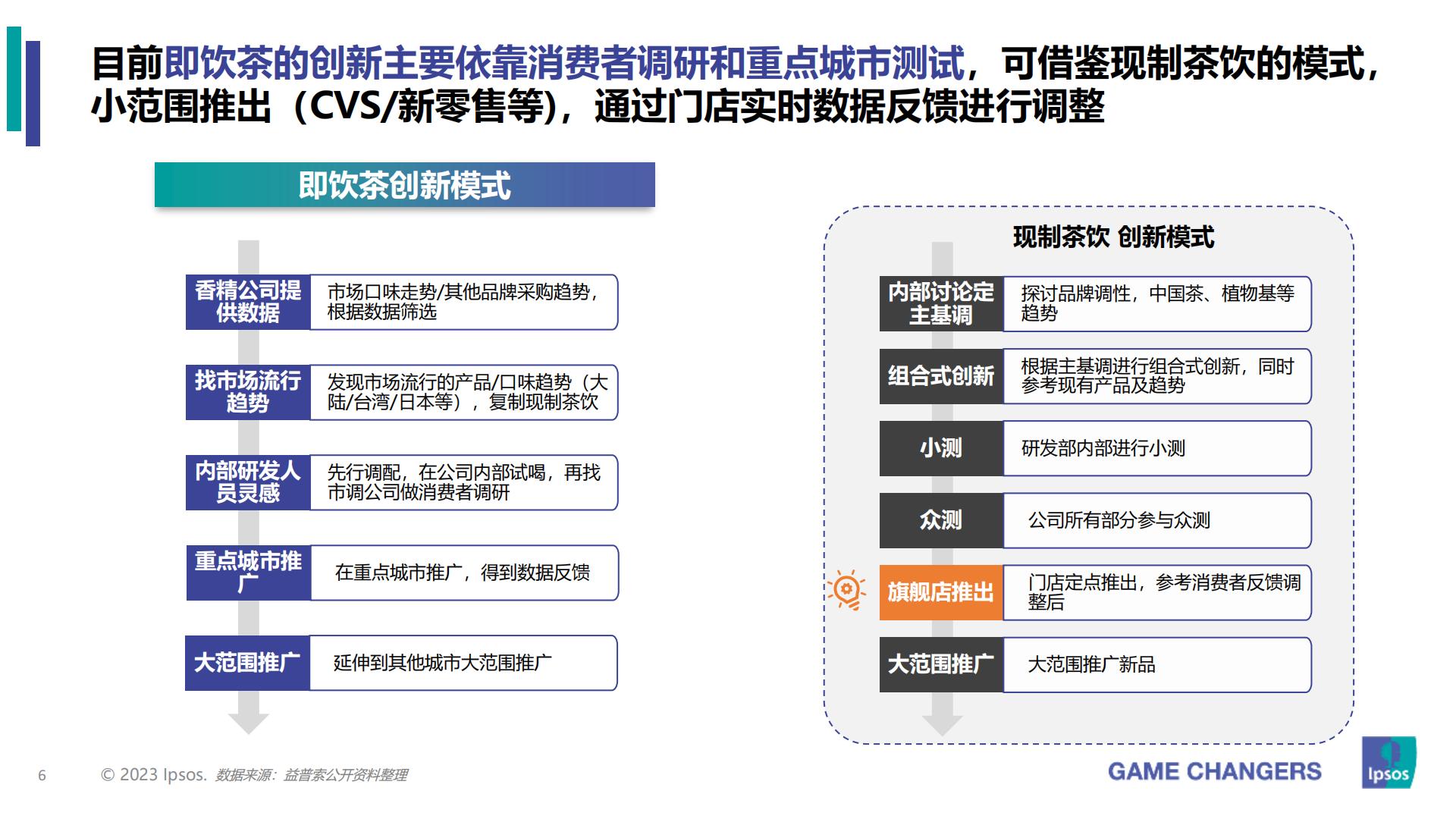 2023年包装即饮茶和植物饮料的市场和消费者洞察分析报告-益普索-202307.pdf