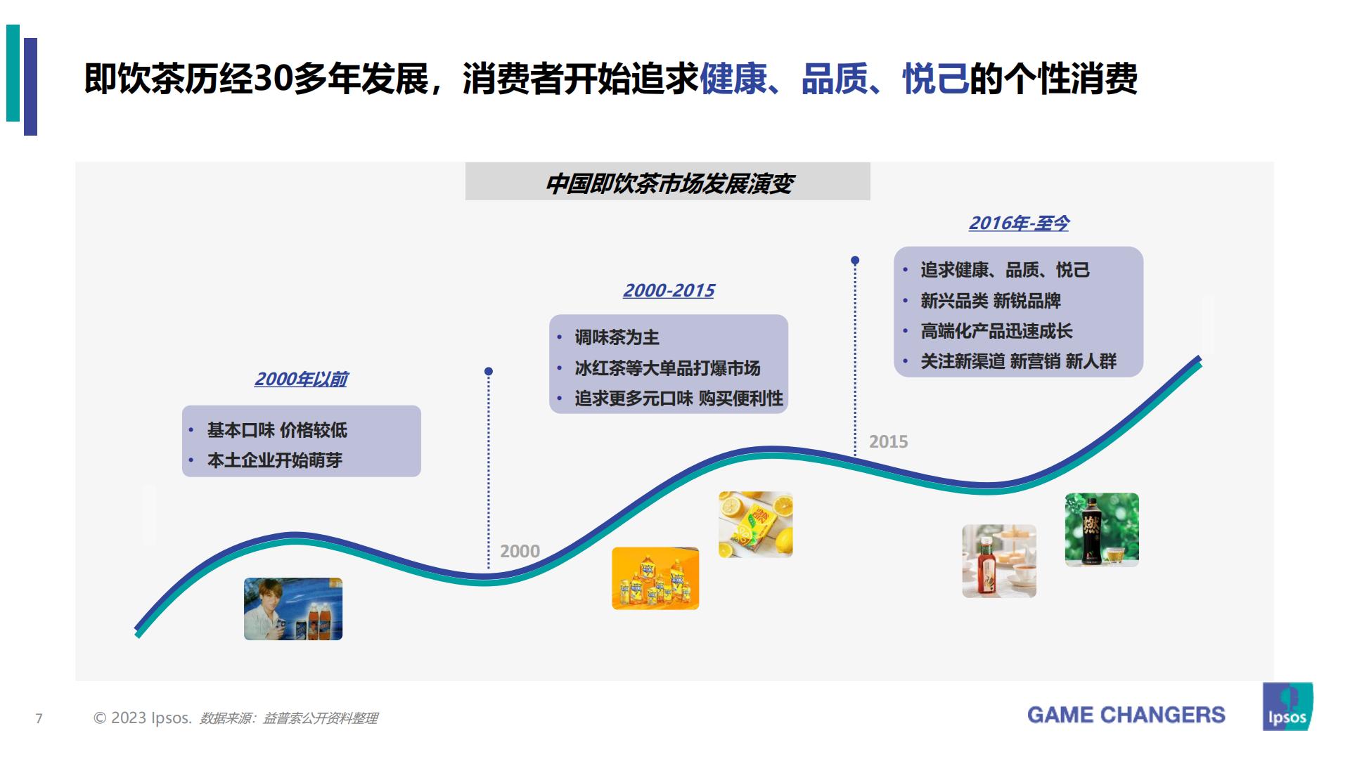 2023年包装即饮茶和植物饮料的市场和消费者洞察分析报告-益普索-202307.pdf