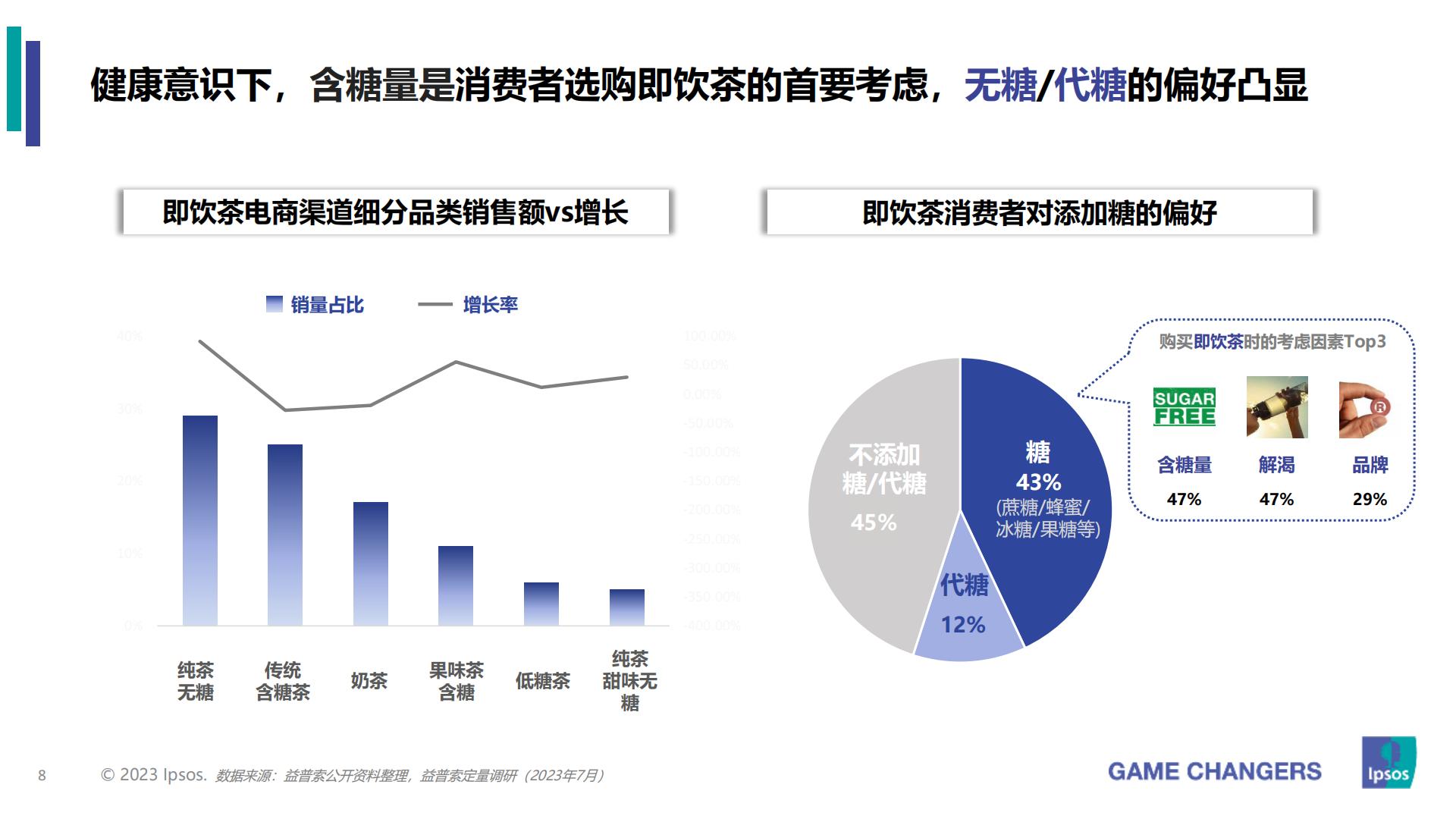 2023年包装即饮茶和植物饮料的市场和消费者洞察分析报告-益普索-202307.pdf