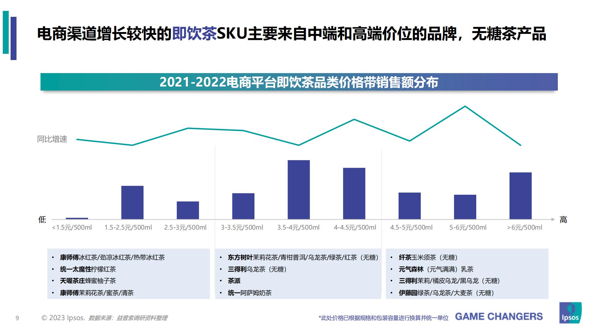 2023年包装即饮茶和植物饮料的市场和消费者洞察分析报告-益普索-202307.pdf