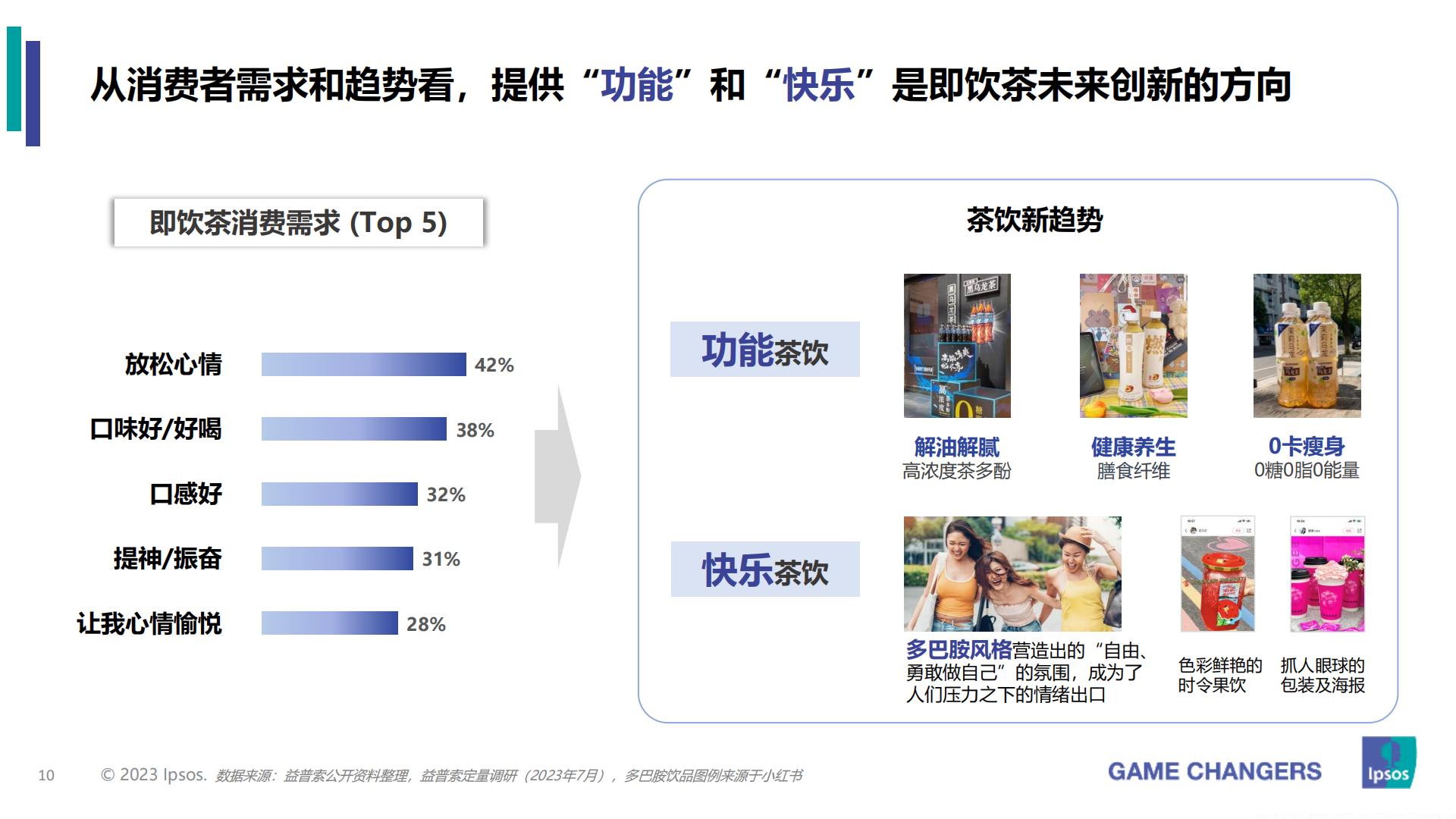 2023年包装即饮茶和植物饮料的市场和消费者洞察分析报告-益普索-202307.pdf