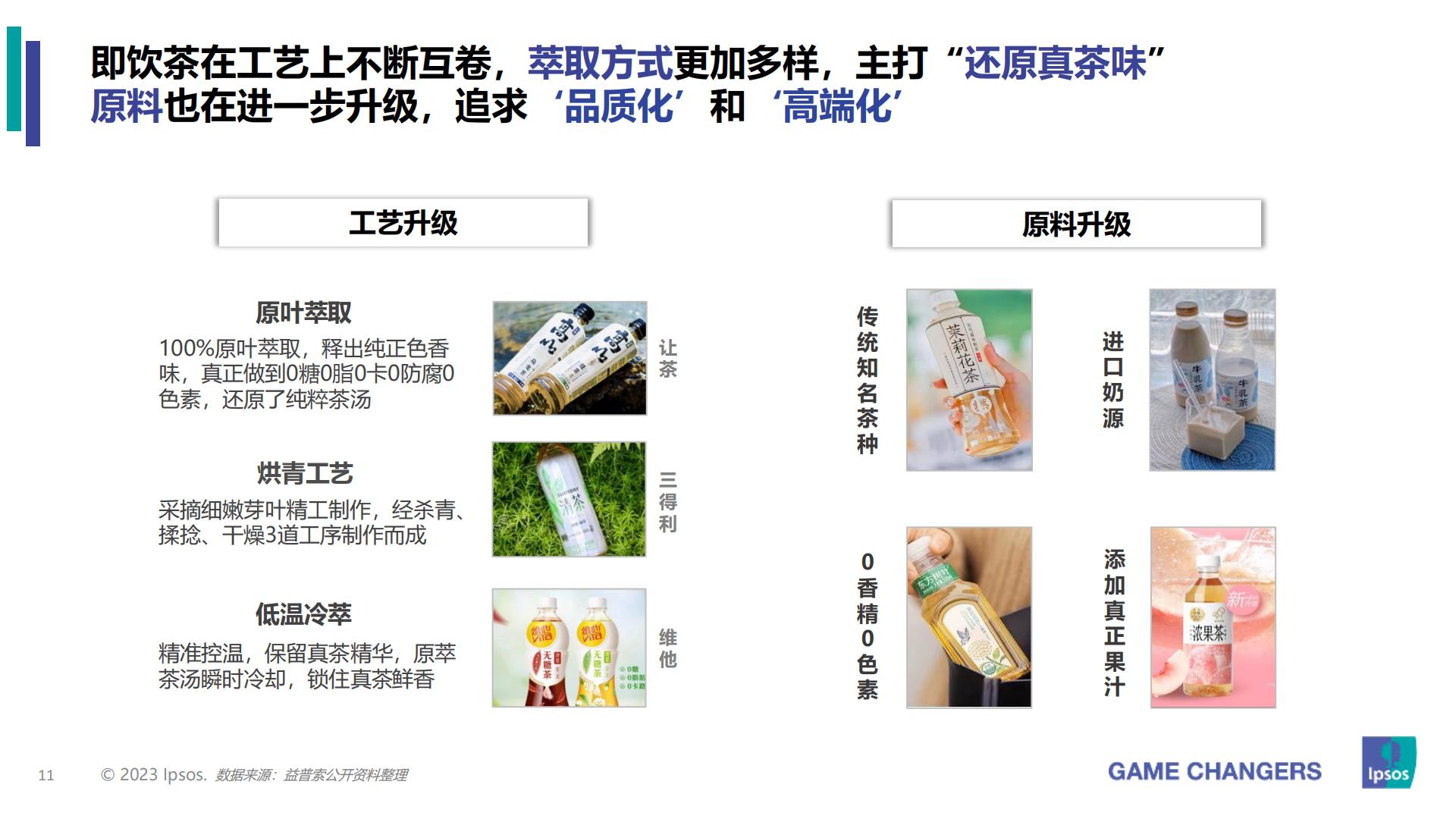 2023年包装即饮茶和植物饮料的市场和消费者洞察分析报告-益普索-202307.pdf