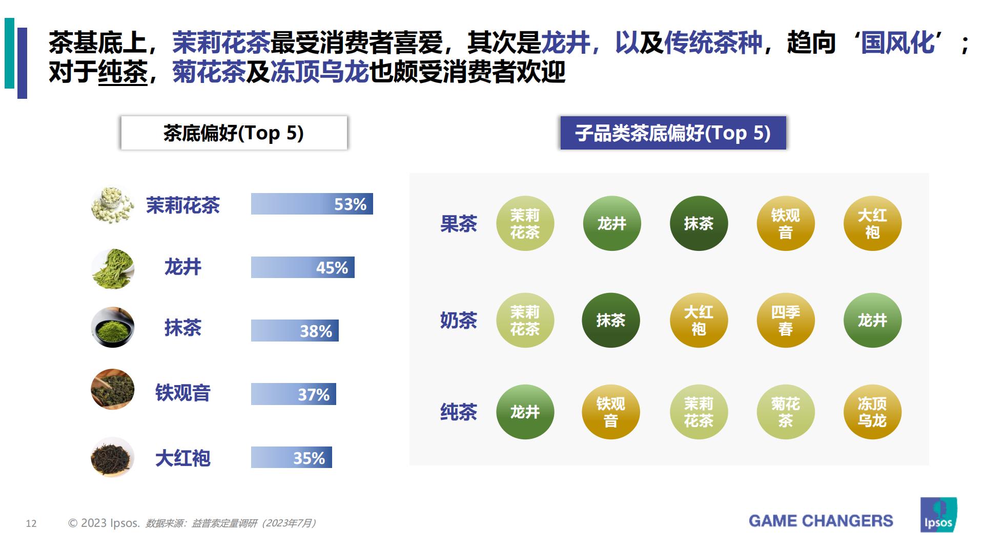2023年包装即饮茶和植物饮料的市场和消费者洞察分析报告-益普索-202307.pdf