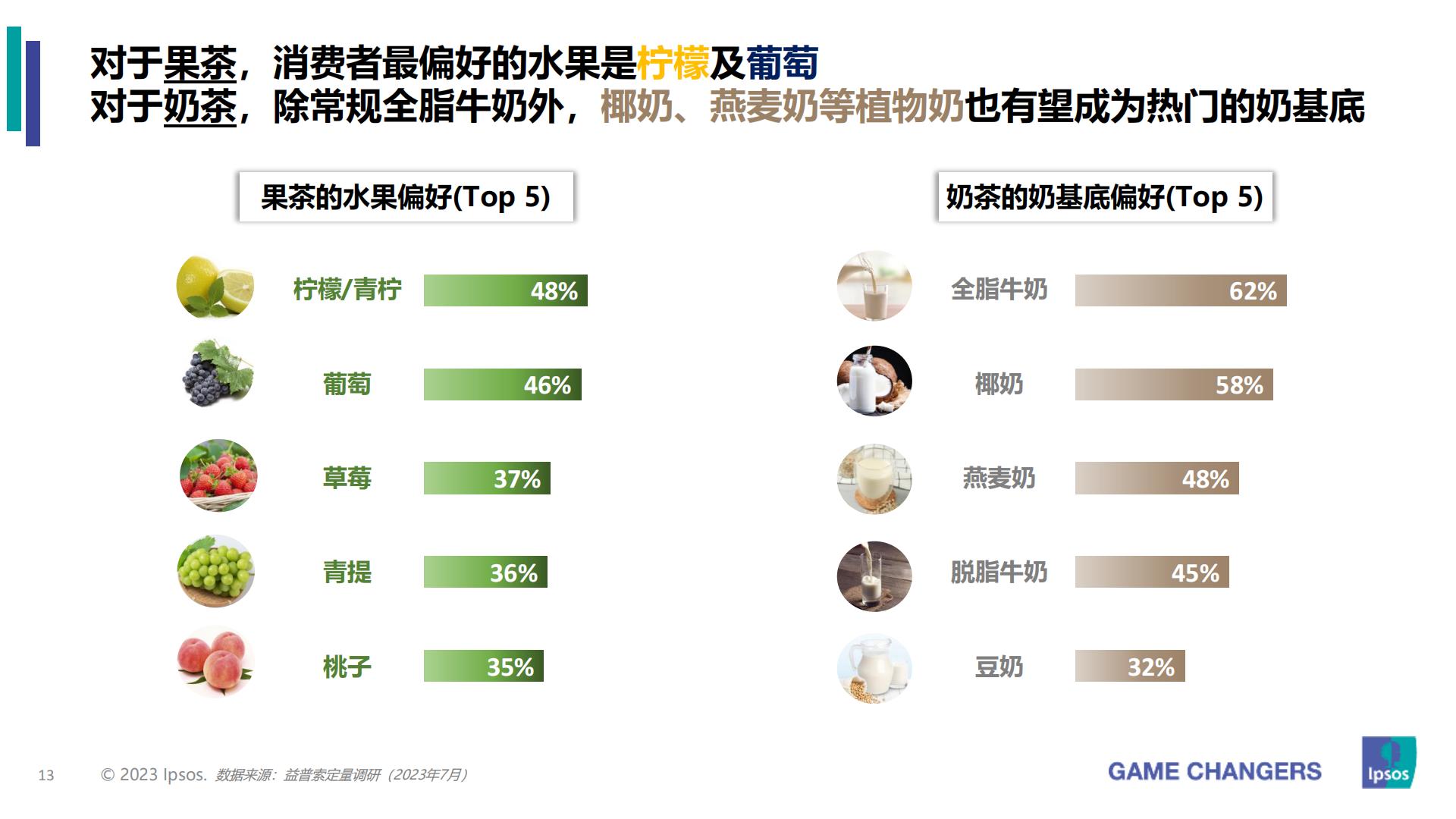 2023年包装即饮茶和植物饮料的市场和消费者洞察分析报告-益普索-202307.pdf