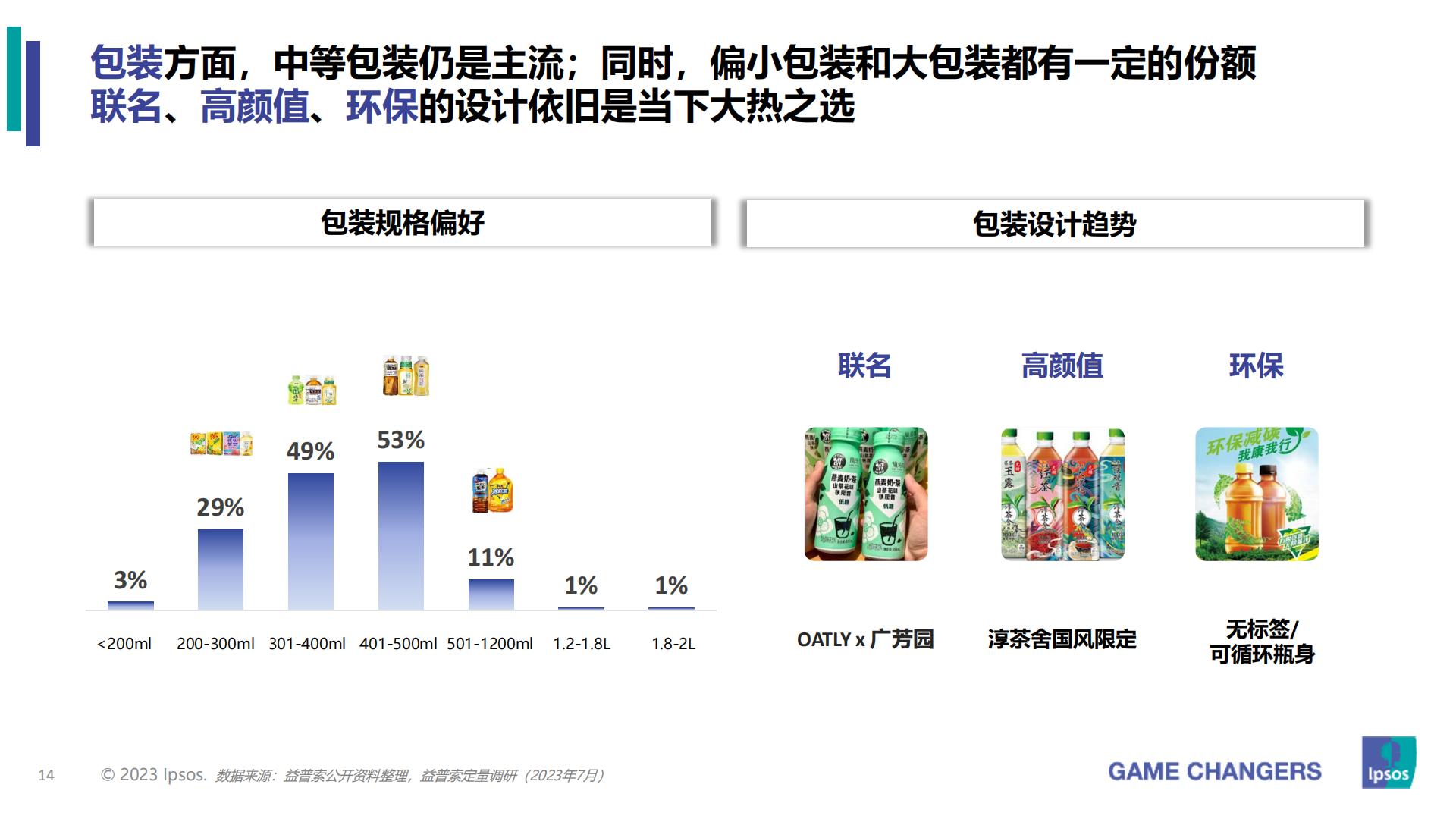 2023年包装即饮茶和植物饮料的市场和消费者洞察分析报告-益普索-202307.pdf