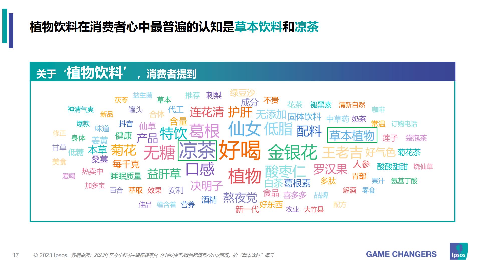 2023年包装即饮茶和植物饮料的市场和消费者洞察分析报告-益普索-202307.pdf