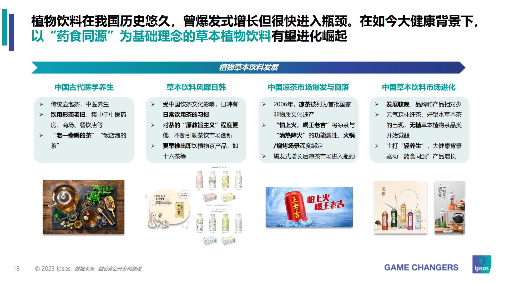 2023年包装即饮茶和植物饮料的市场和消费者洞察分析报告-益普索-202307.pdf