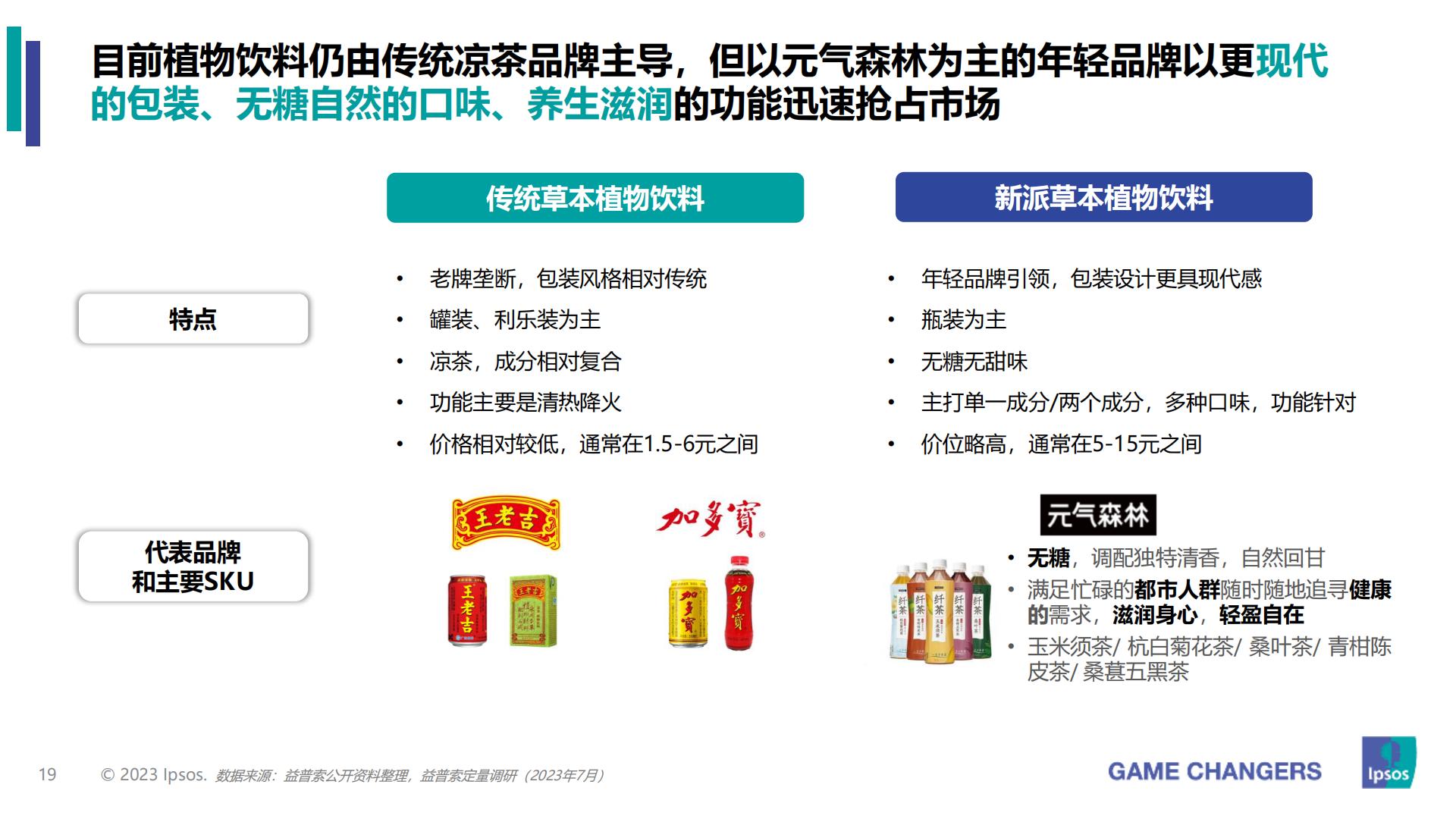 2023年包装即饮茶和植物饮料的市场和消费者洞察分析报告-益普索-202307.pdf