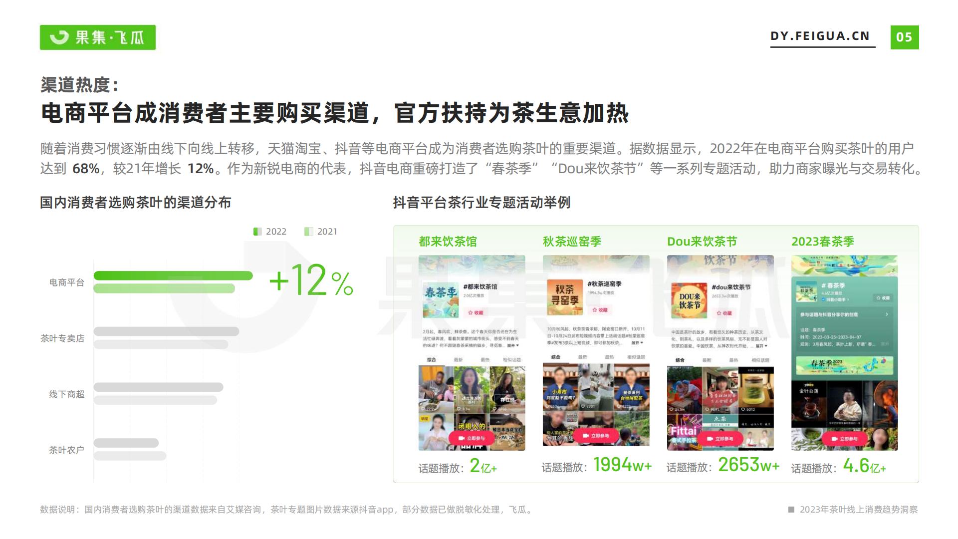 2023年茶叶品类线上消费趋势洞察-飞瓜-202307-31页.pdf