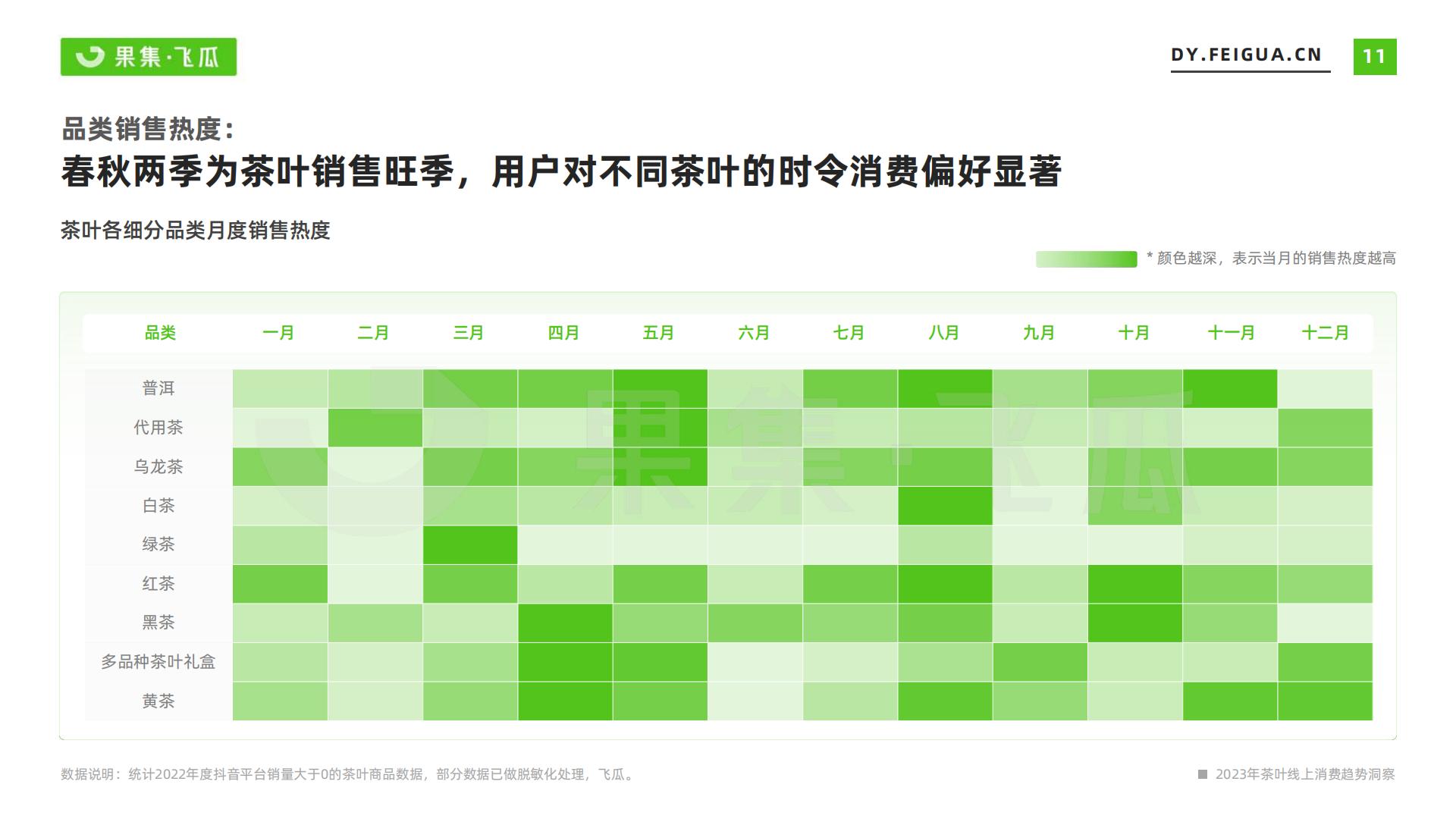 2023年茶叶品类线上消费趋势洞察-飞瓜-202307-31页.pdf