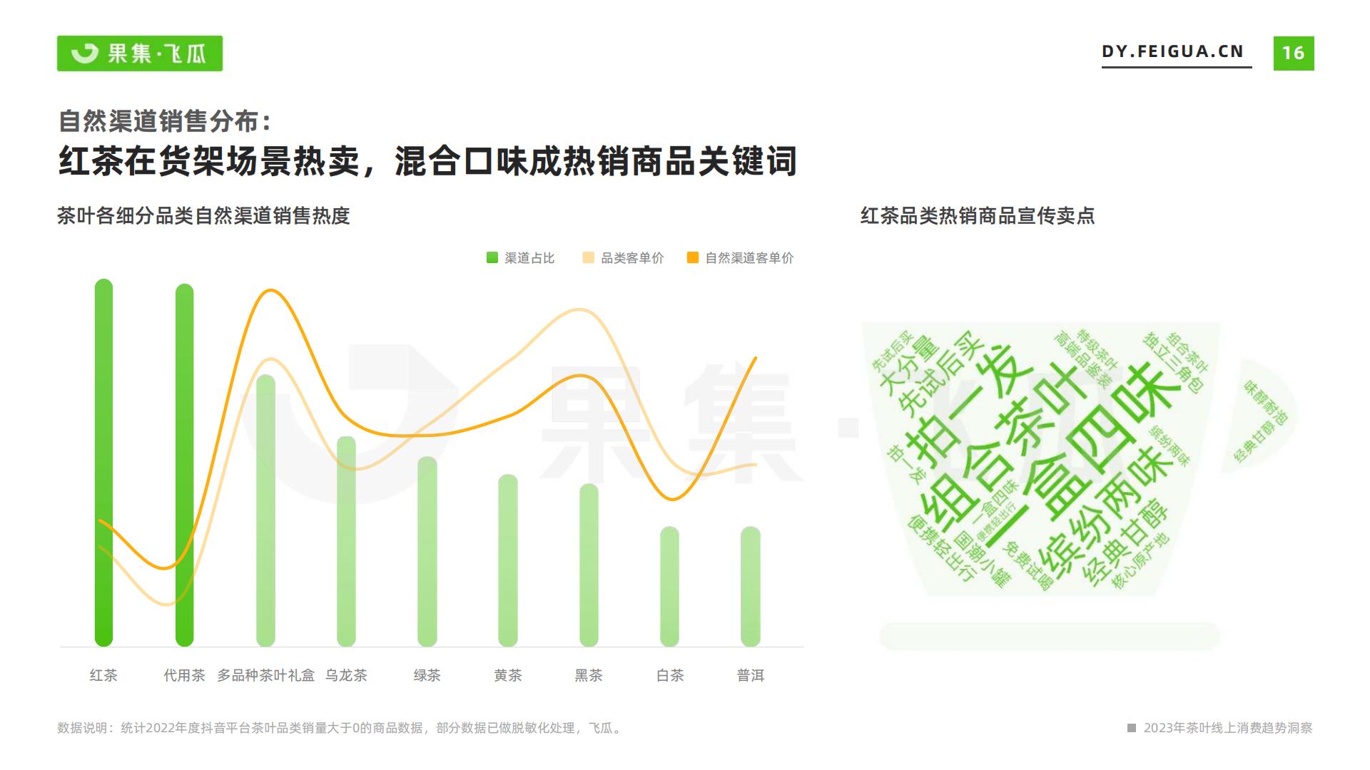 2023年茶叶品类线上消费趋势洞察-飞瓜-202307-31页.pdf