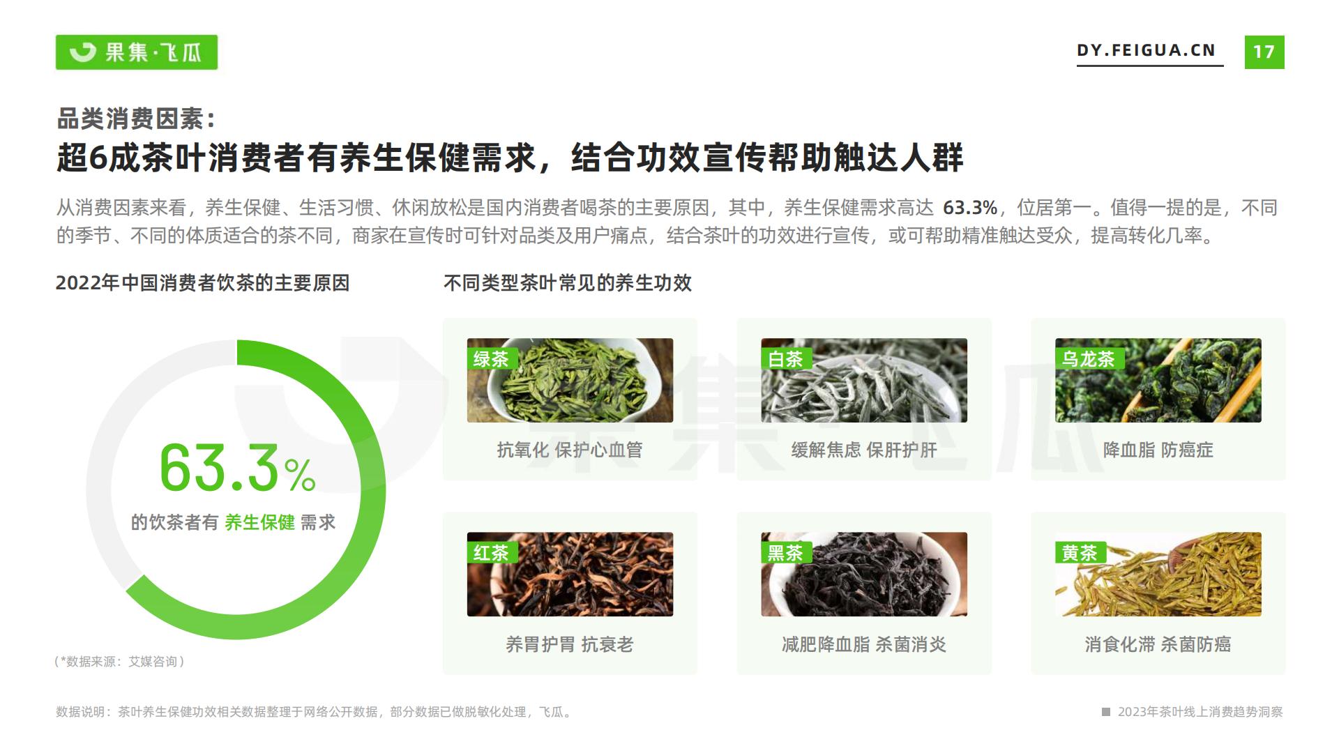 2023年茶叶品类线上消费趋势洞察-飞瓜-202307-31页.pdf