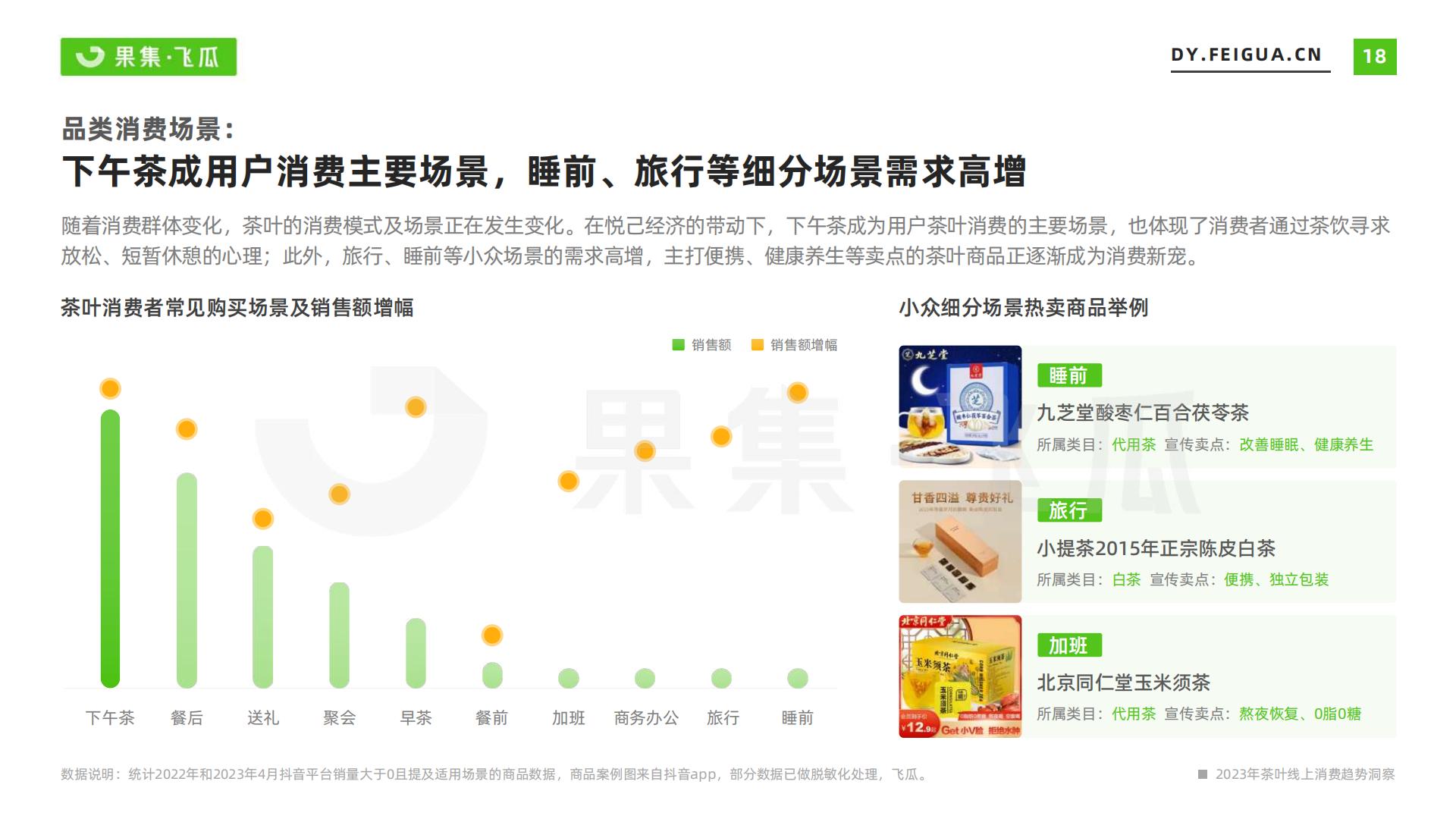 2023年茶叶品类线上消费趋势洞察-飞瓜-202307-31页.pdf