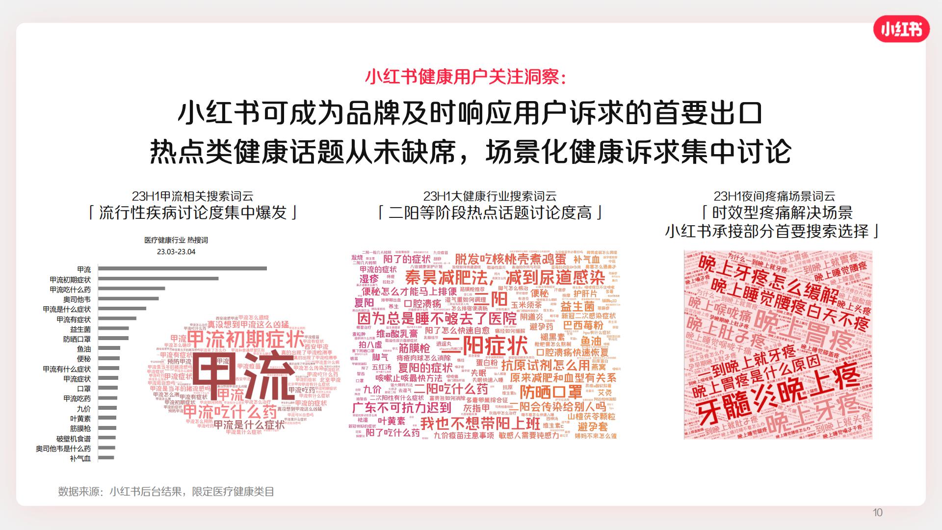 2024小红书医疗健康OTC行业营销通案.pdf