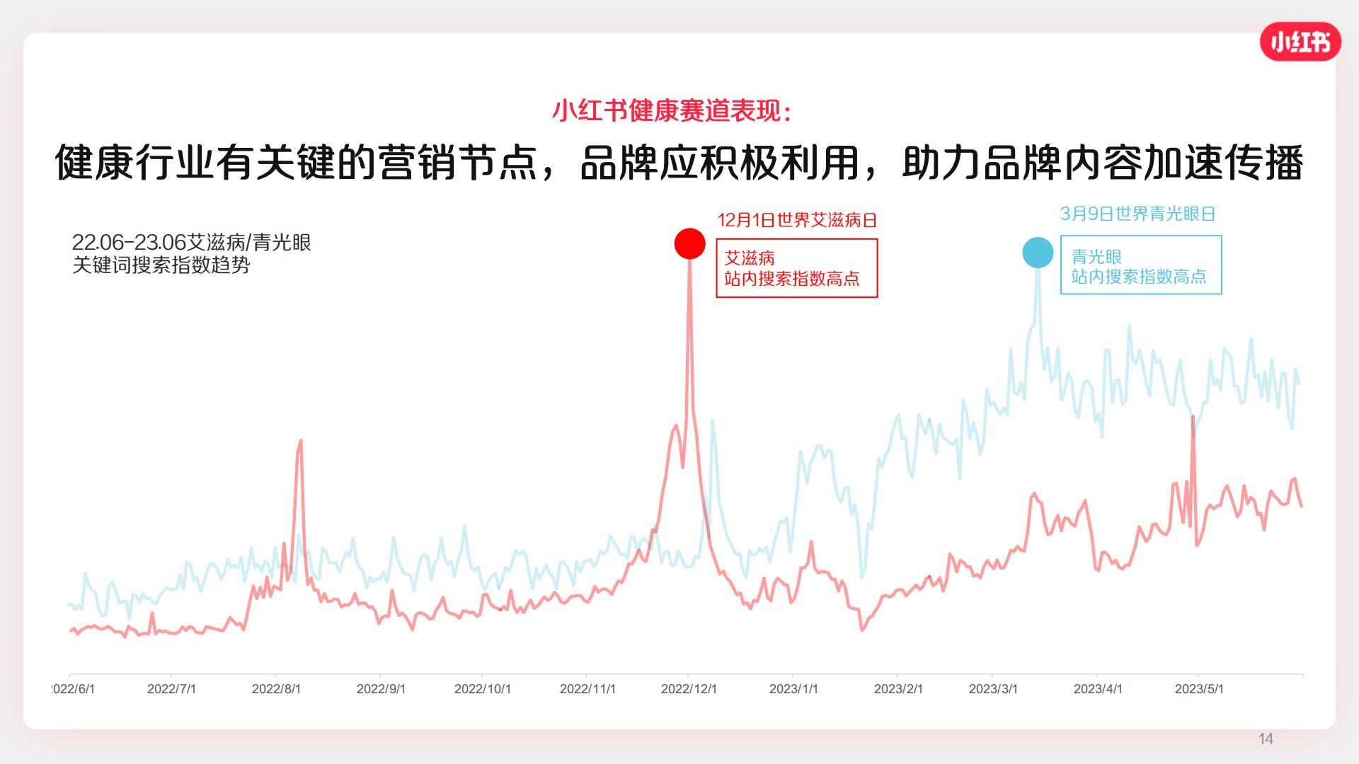 2024小红书医疗健康OTC行业营销通案.pdf