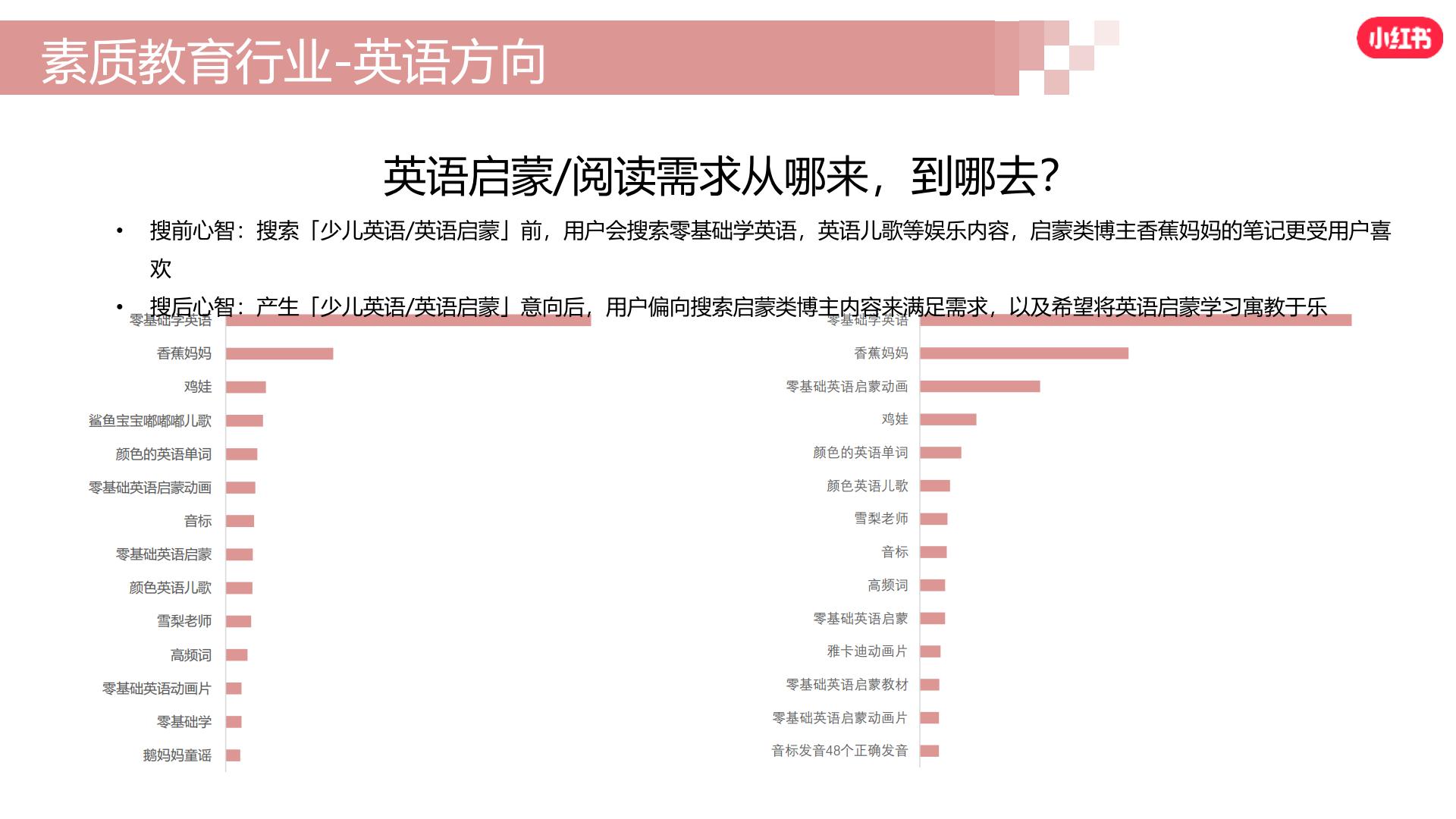 2024小红书素质教育行业营销通案.pdf