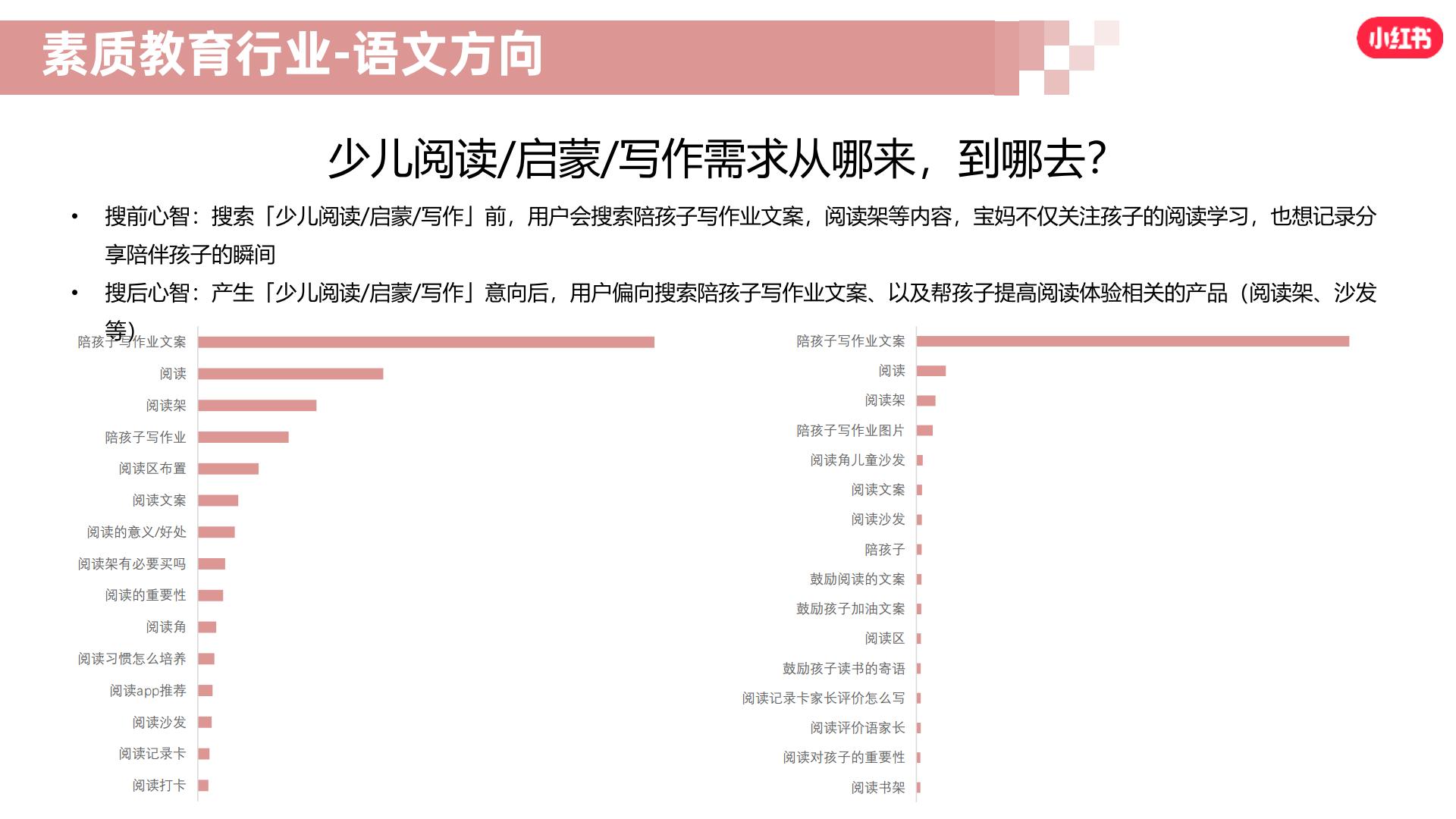 2024小红书素质教育行业营销通案.pdf