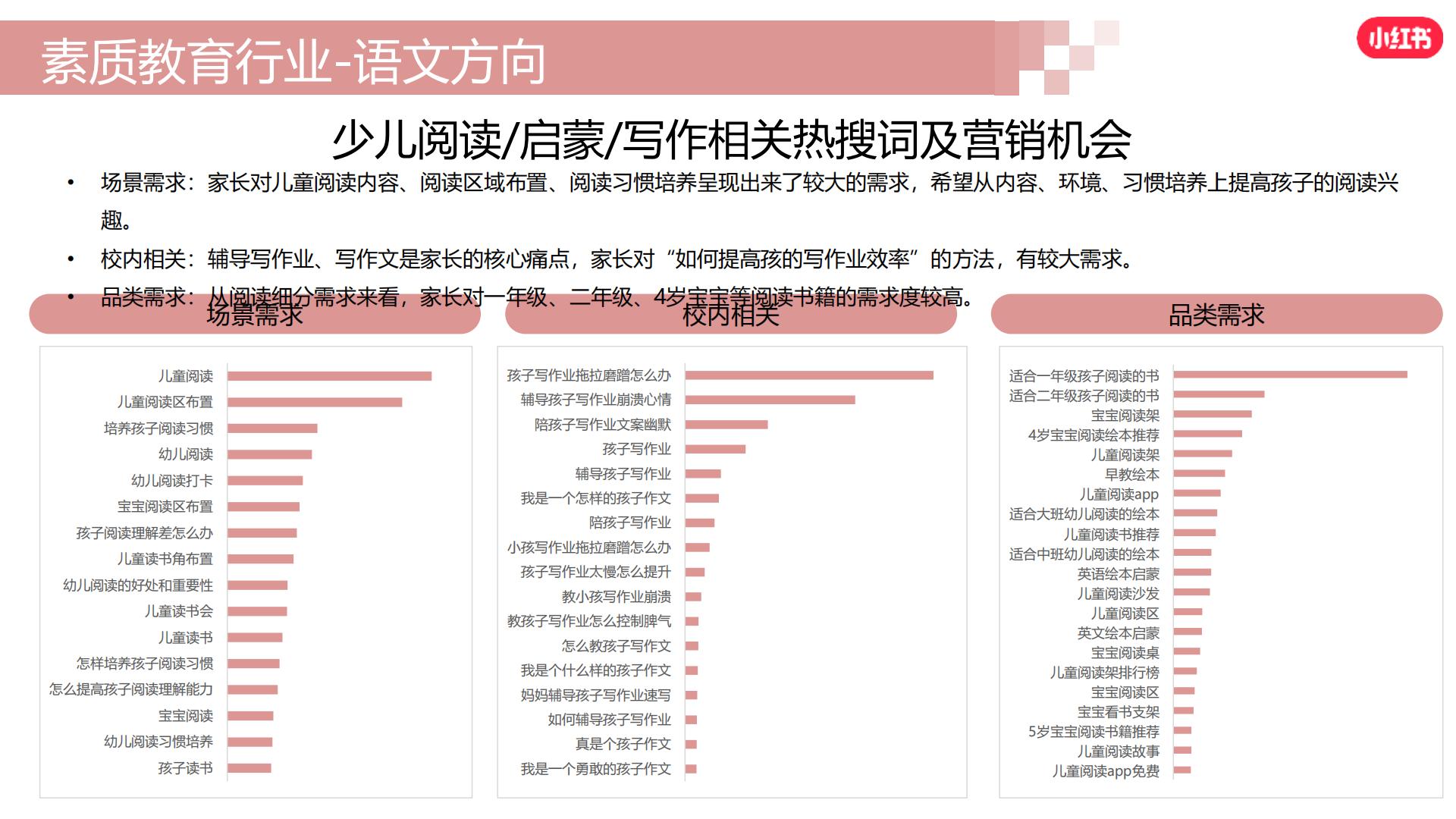 2024小红书素质教育行业营销通案.pdf