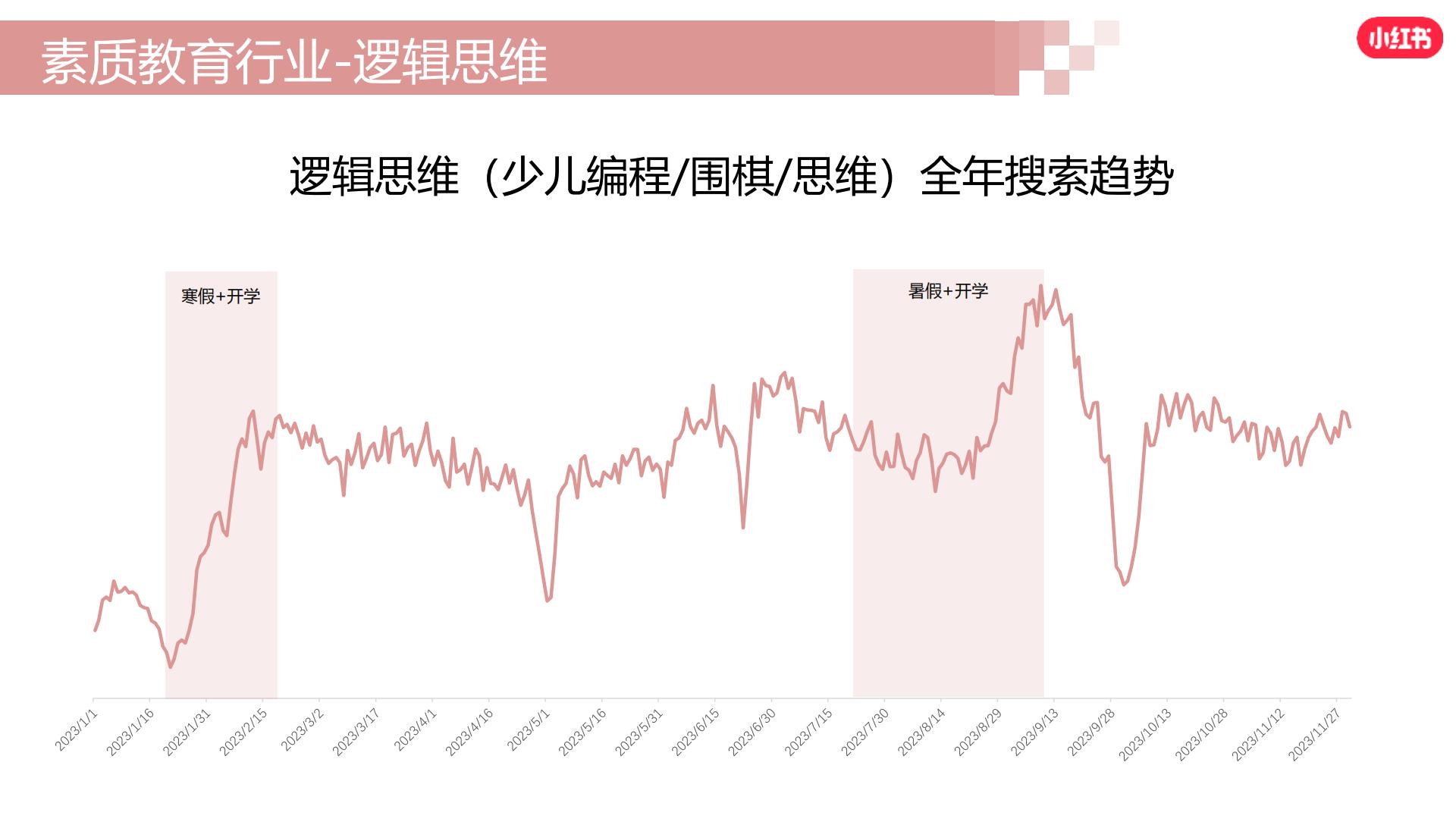 2024小红书素质教育行业营销通案.pdf