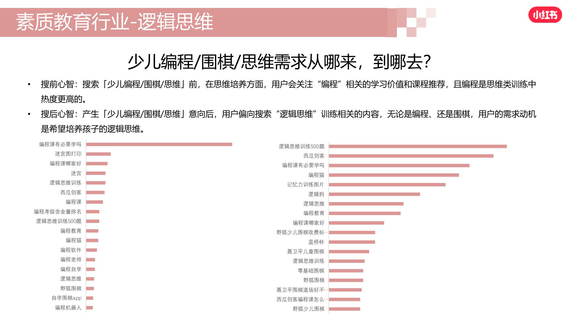 2024小红书素质教育行业营销通案.pdf