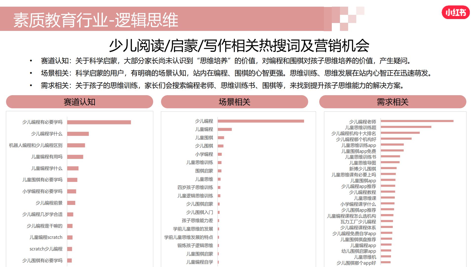 2024小红书素质教育行业营销通案.pdf