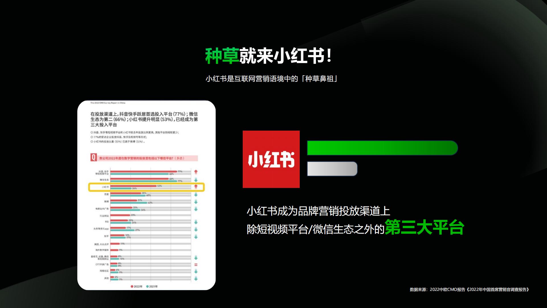 2024小红书三嫂行业营销通案.pdf