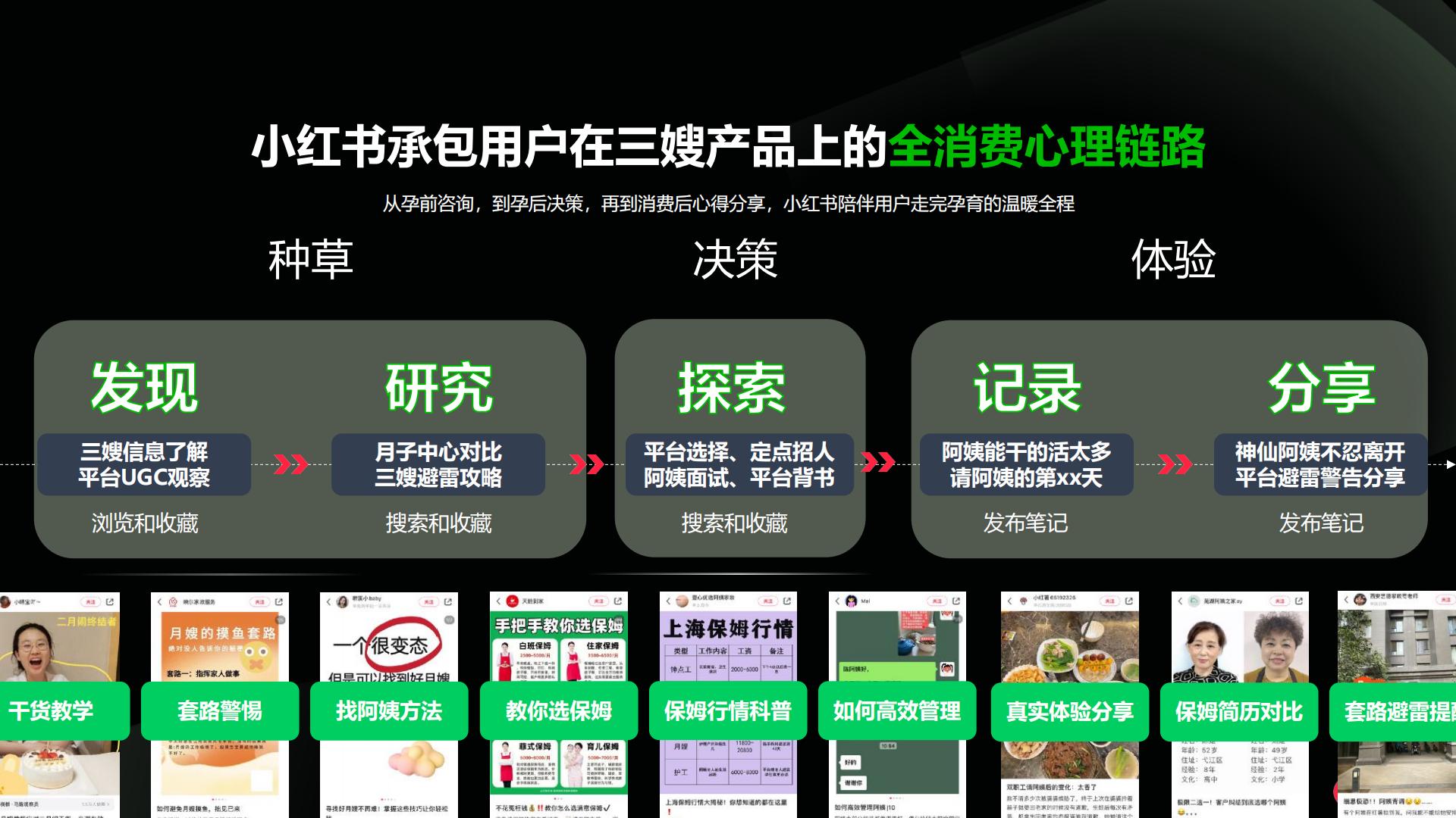 2024小红书三嫂行业营销通案.pdf