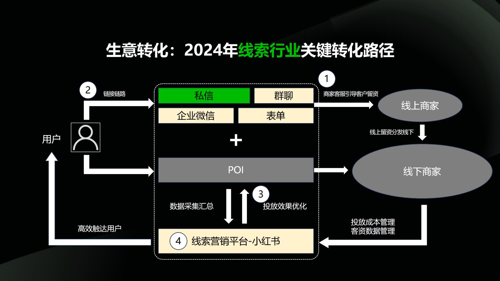 2024小红书三嫂行业营销通案.pdf