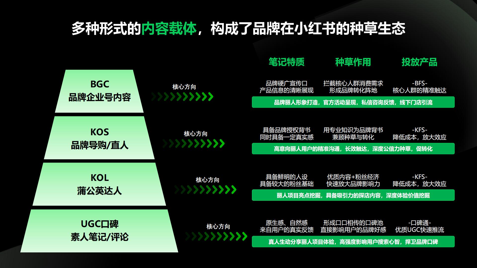 2024小红书丽人行业营销通案.pdf