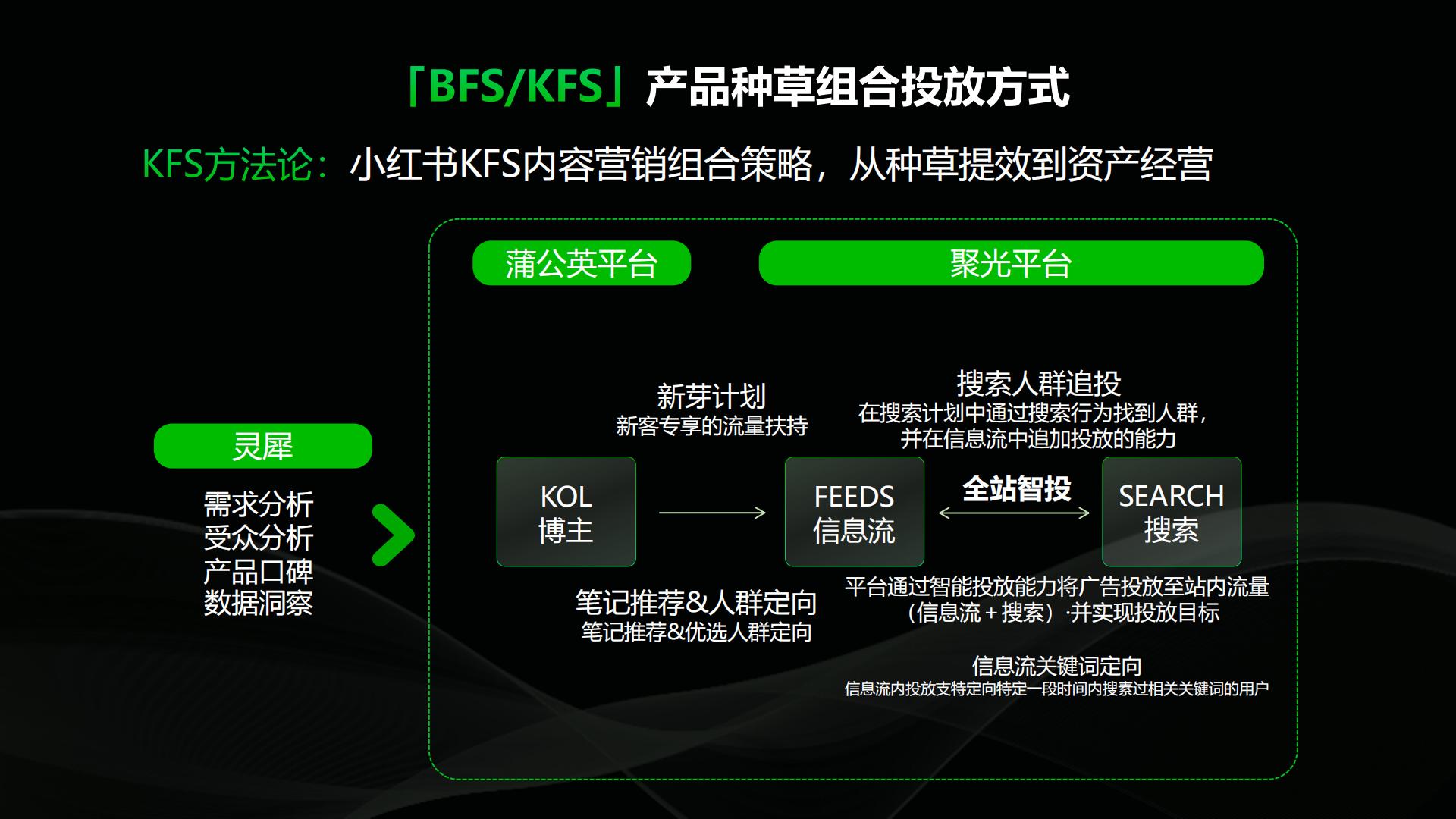2024小红书丽人行业营销通案.pdf