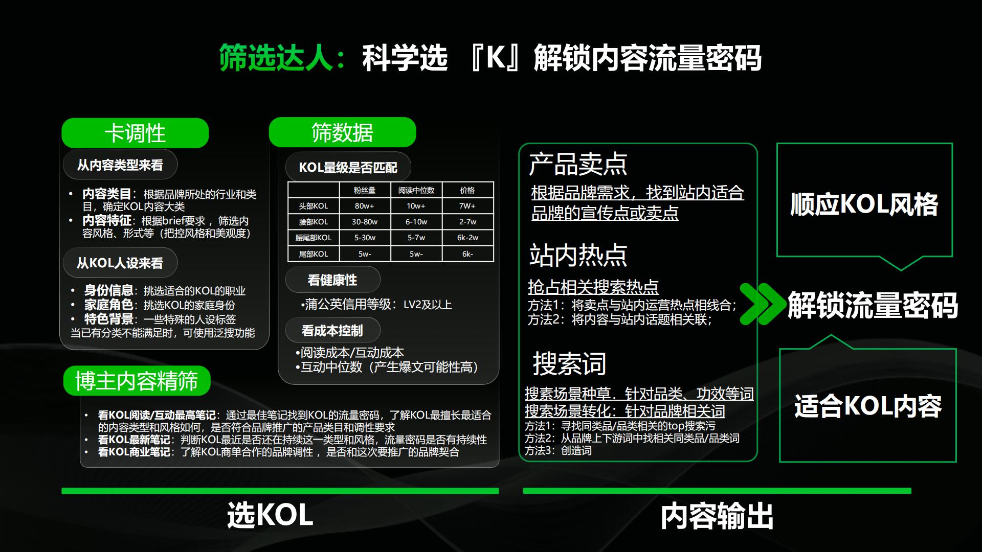 2024小红书丽人行业营销通案.pdf