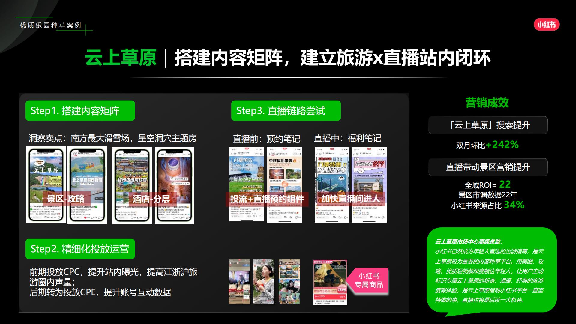 2024小红书乐园赛道营销通案.pdf