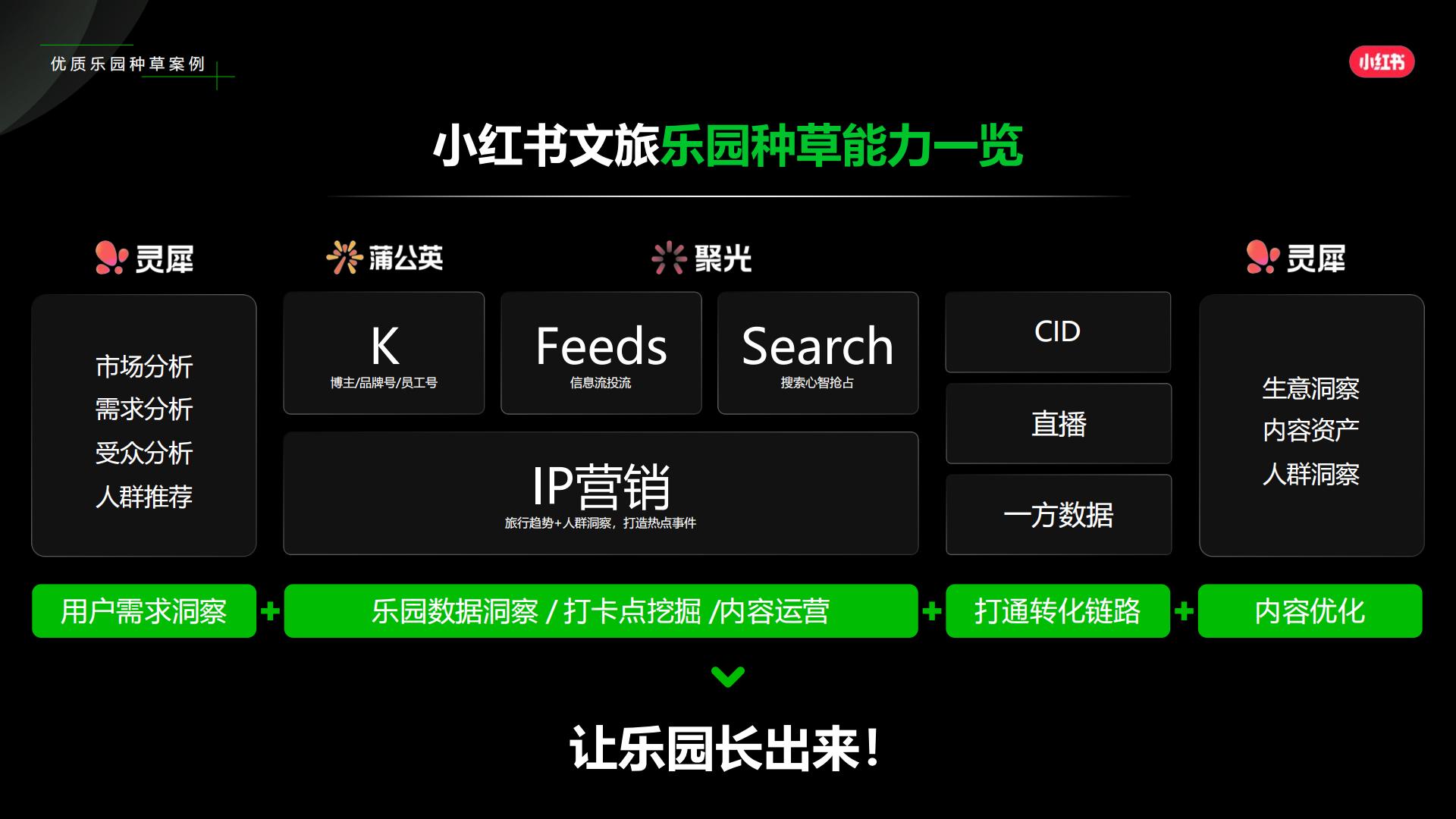 2024小红书乐园赛道营销通案.pdf