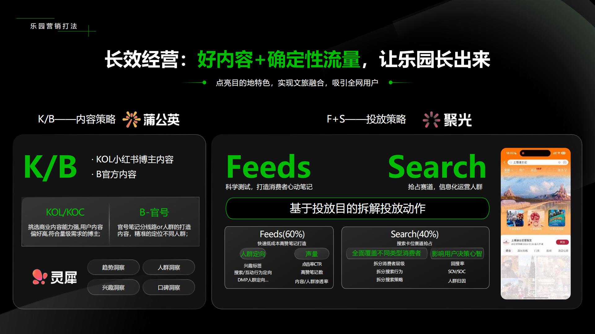 2024小红书乐园赛道营销通案.pdf