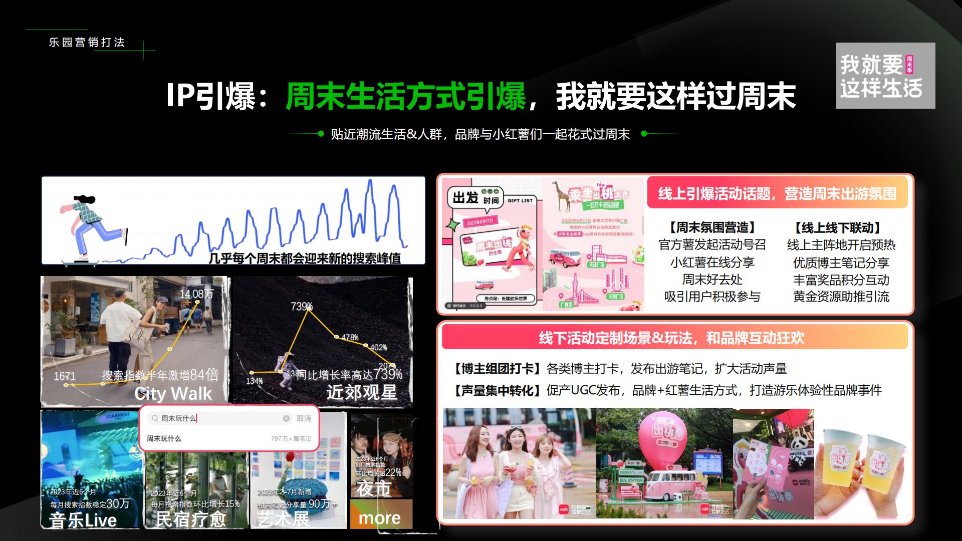2024小红书乐园赛道营销通案.pdf