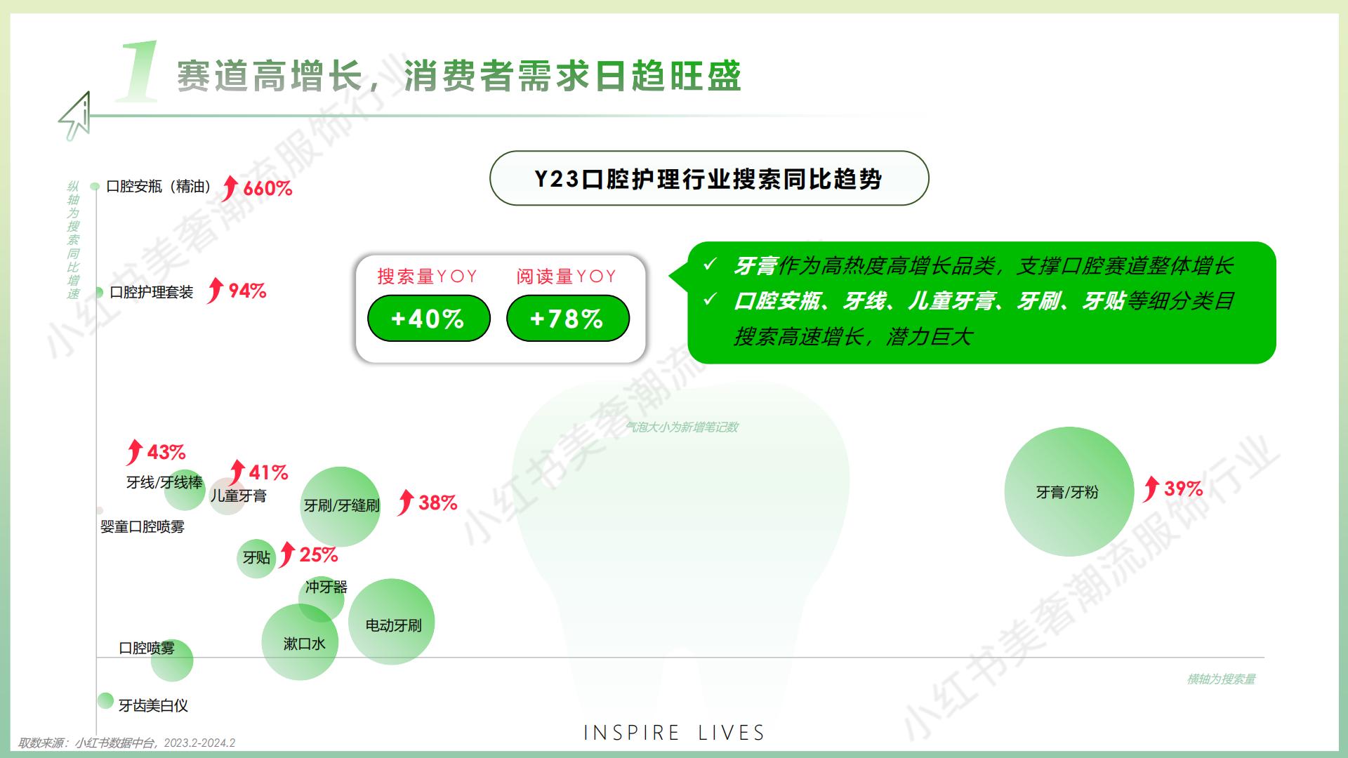 2024小红书口腔行业营销通案.pdf