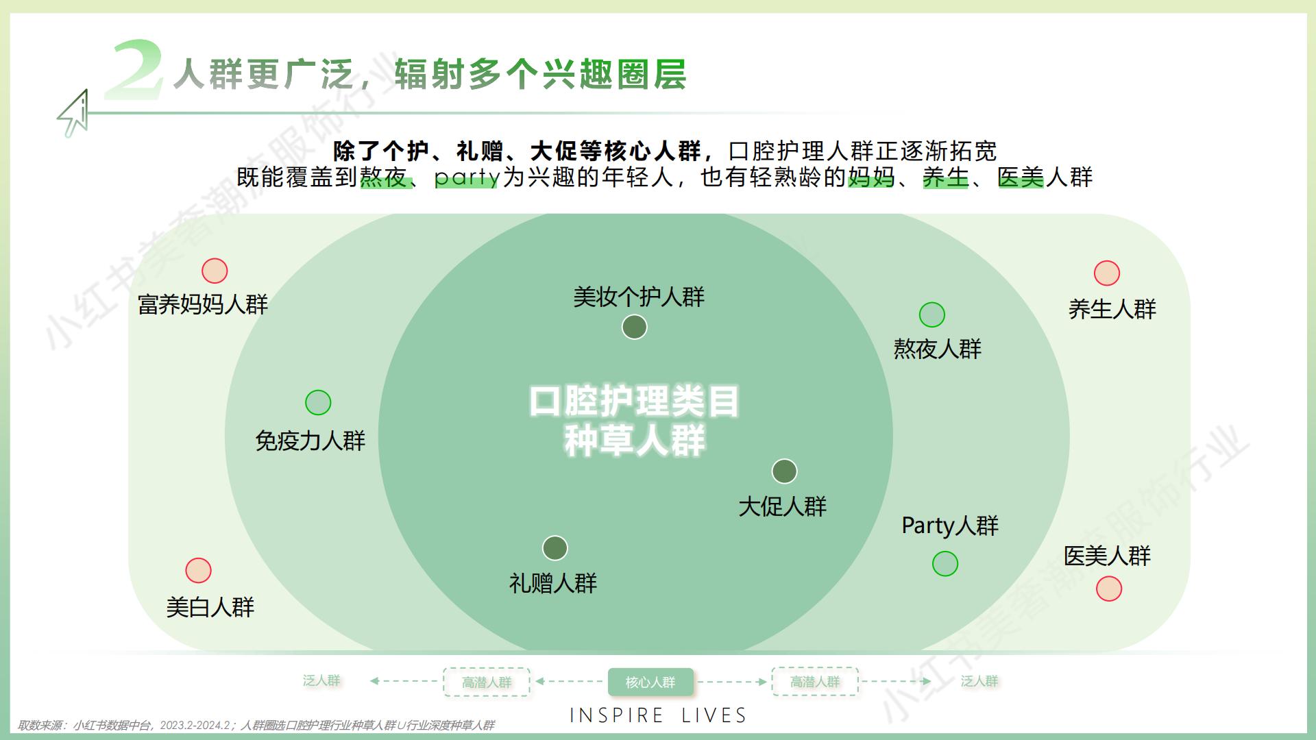 2024小红书口腔行业营销通案.pdf