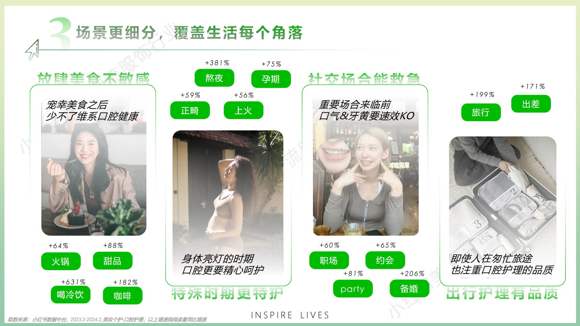 2024小红书口腔行业营销通案.pdf
