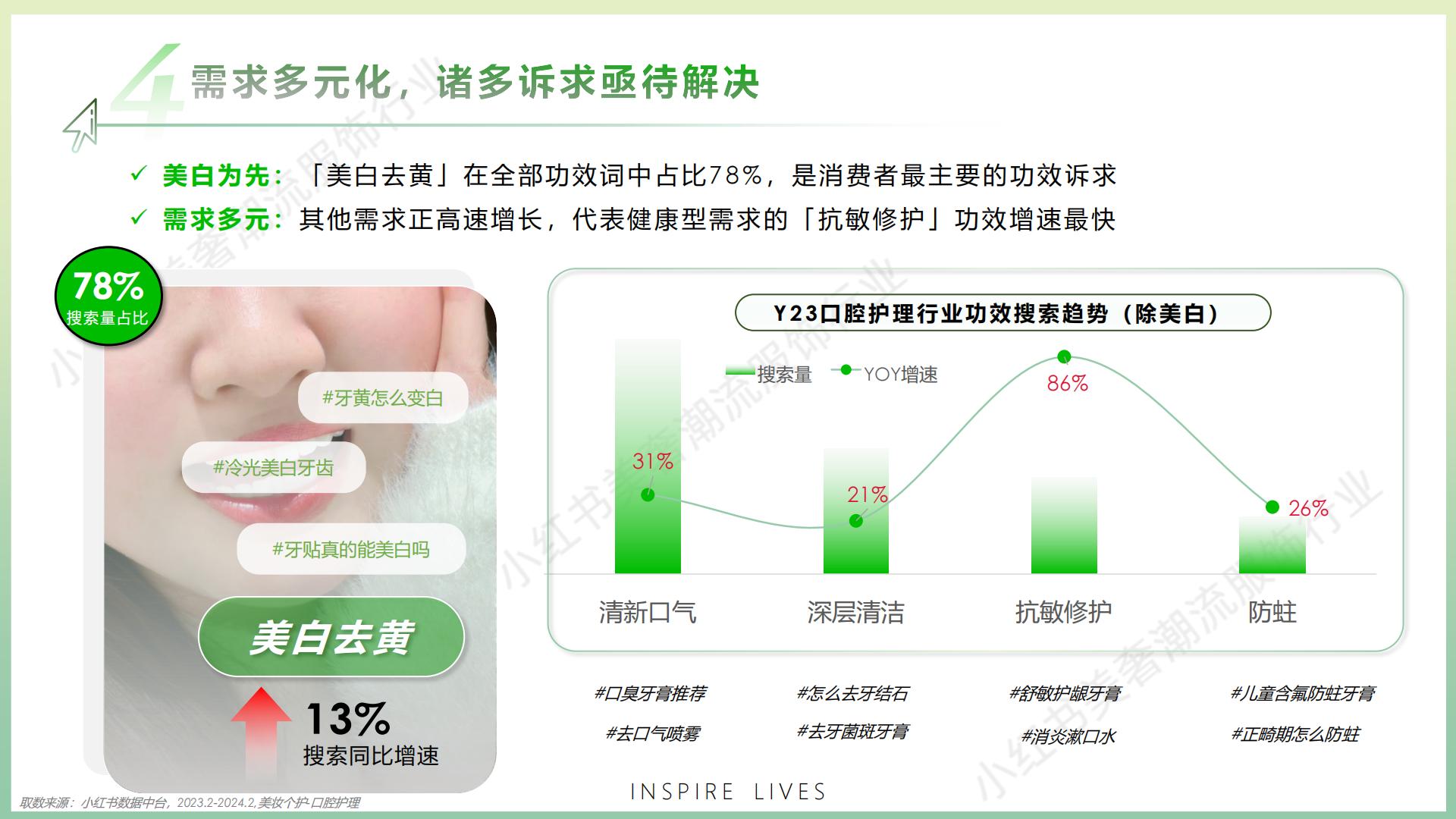 2024小红书口腔行业营销通案.pdf