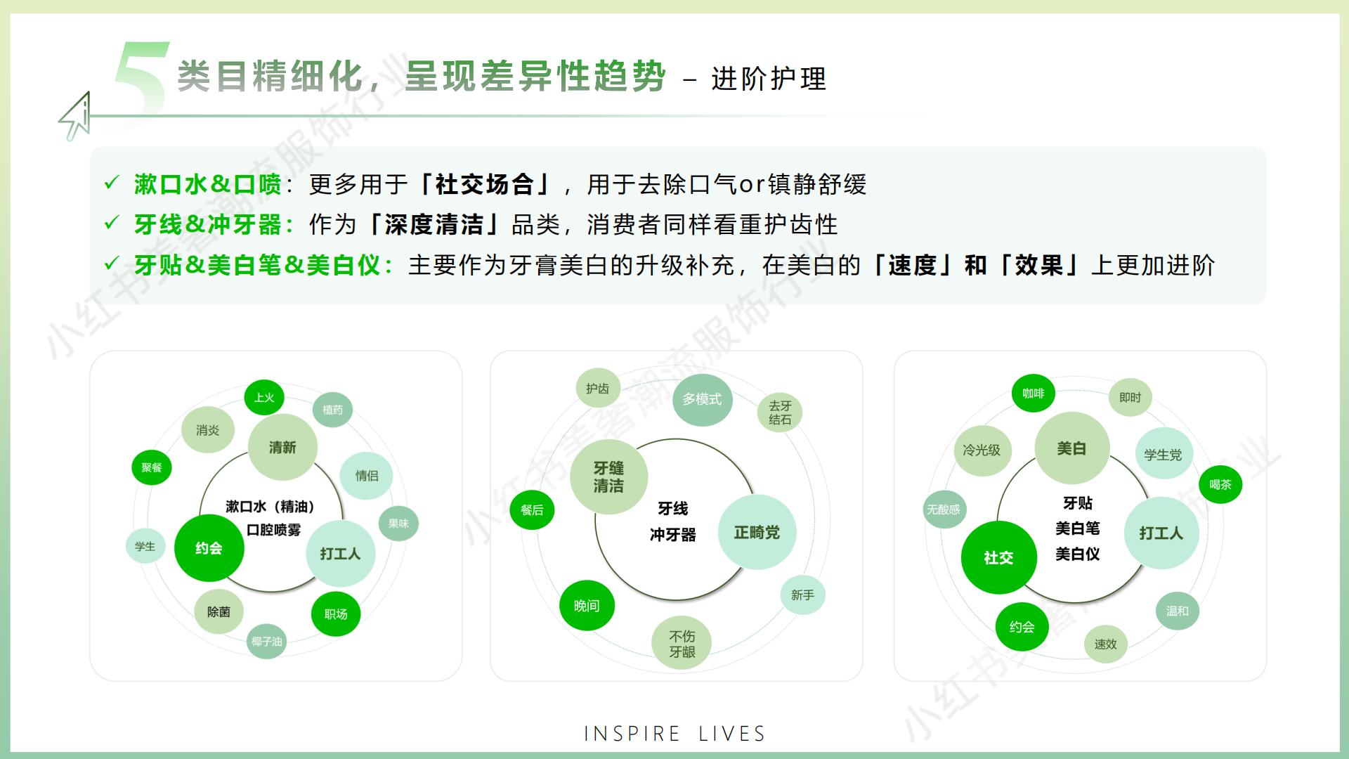 2024小红书口腔行业营销通案.pdf